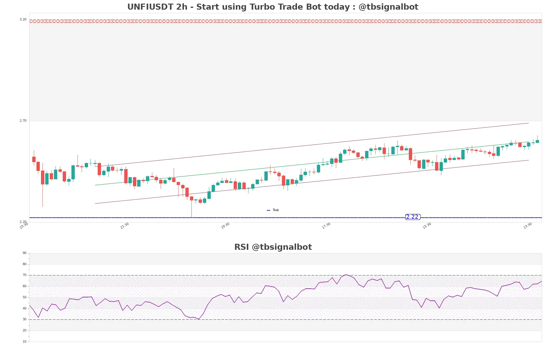 UNFIUSDT_2h