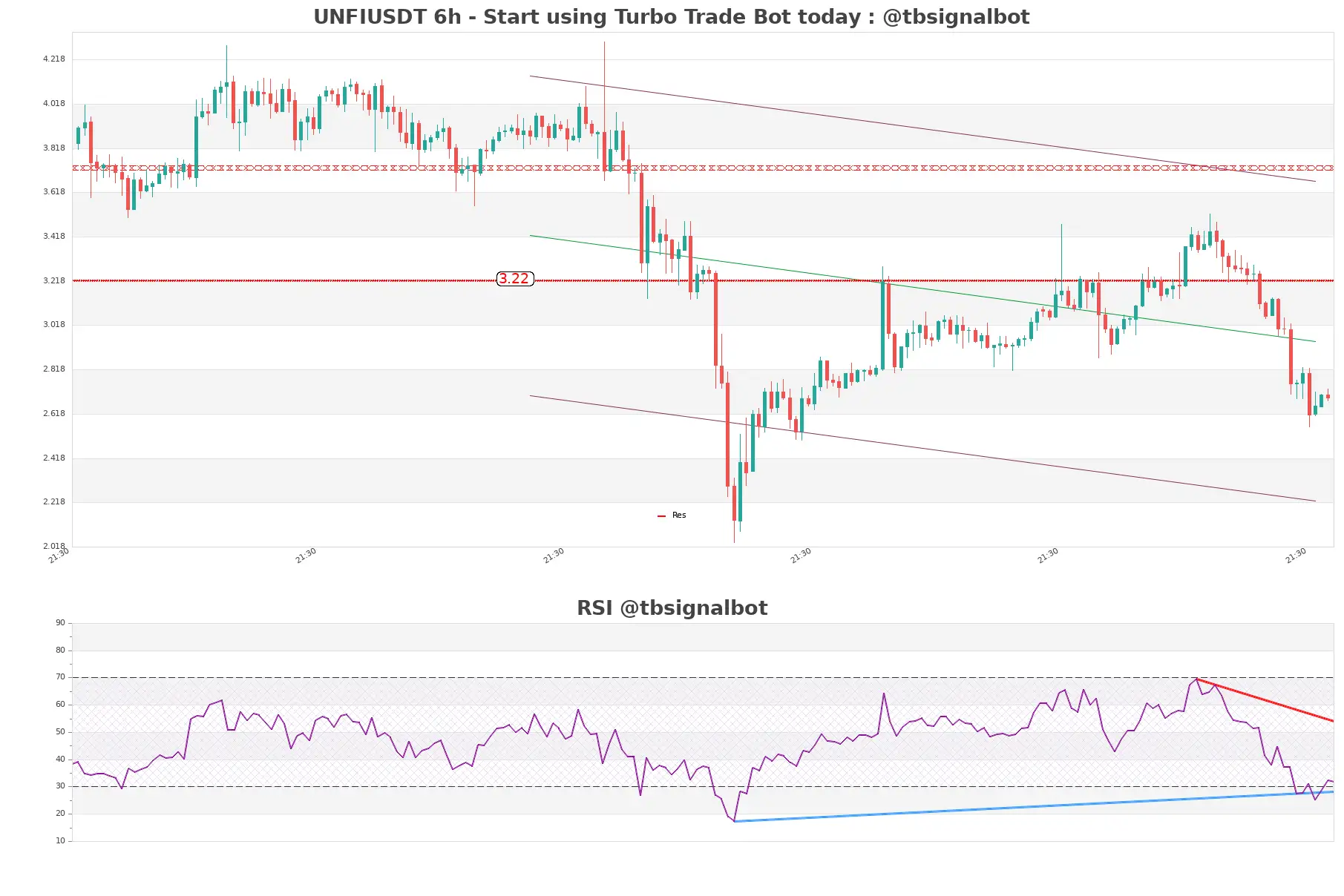 UNFIUSDT_6h