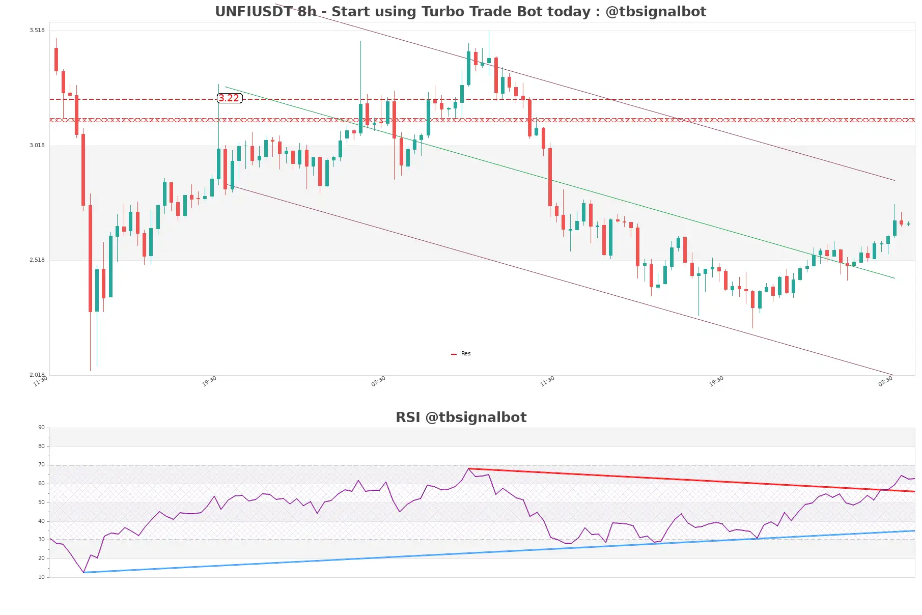 UNFIUSDT_8h