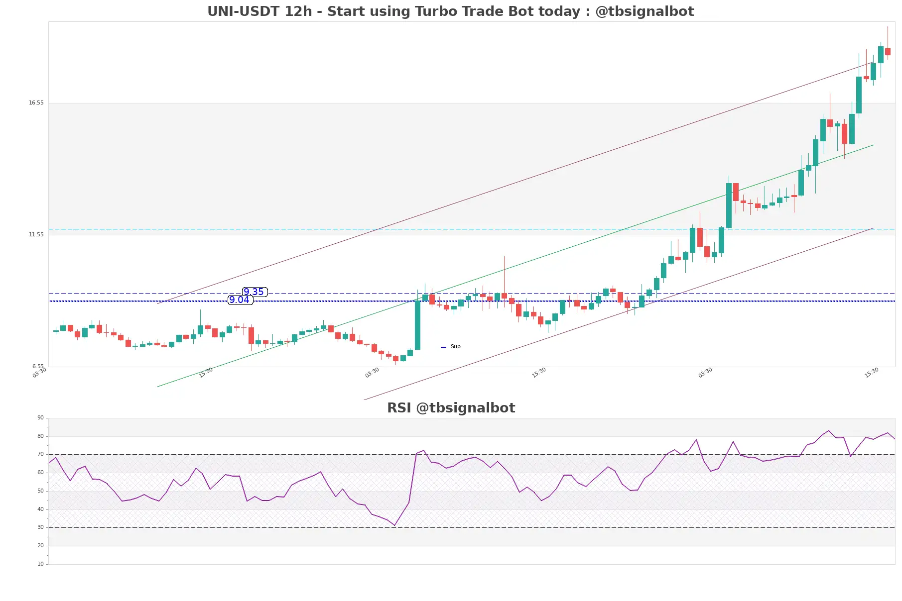 UNI-USDT_12h