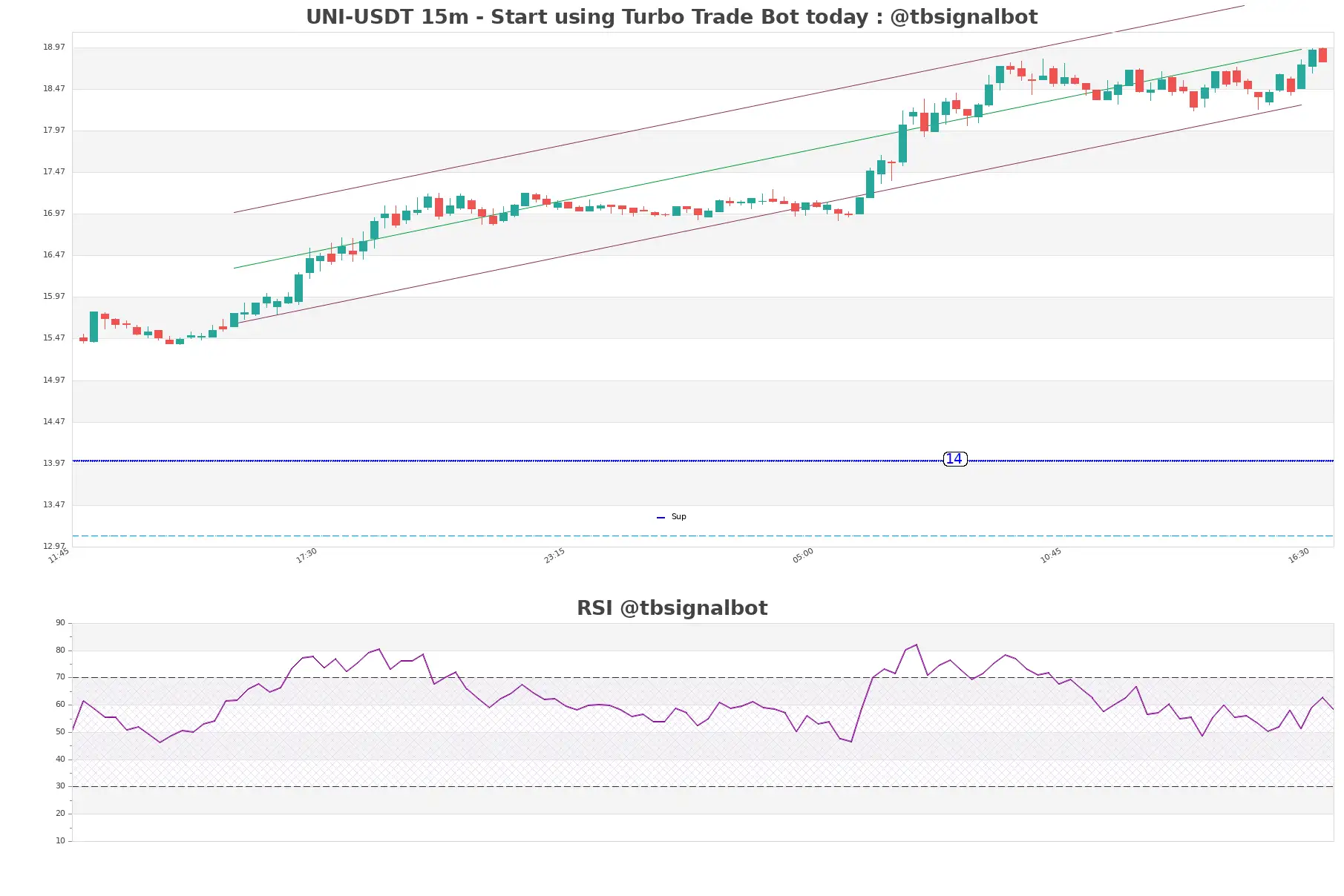 UNI-USDT_15m