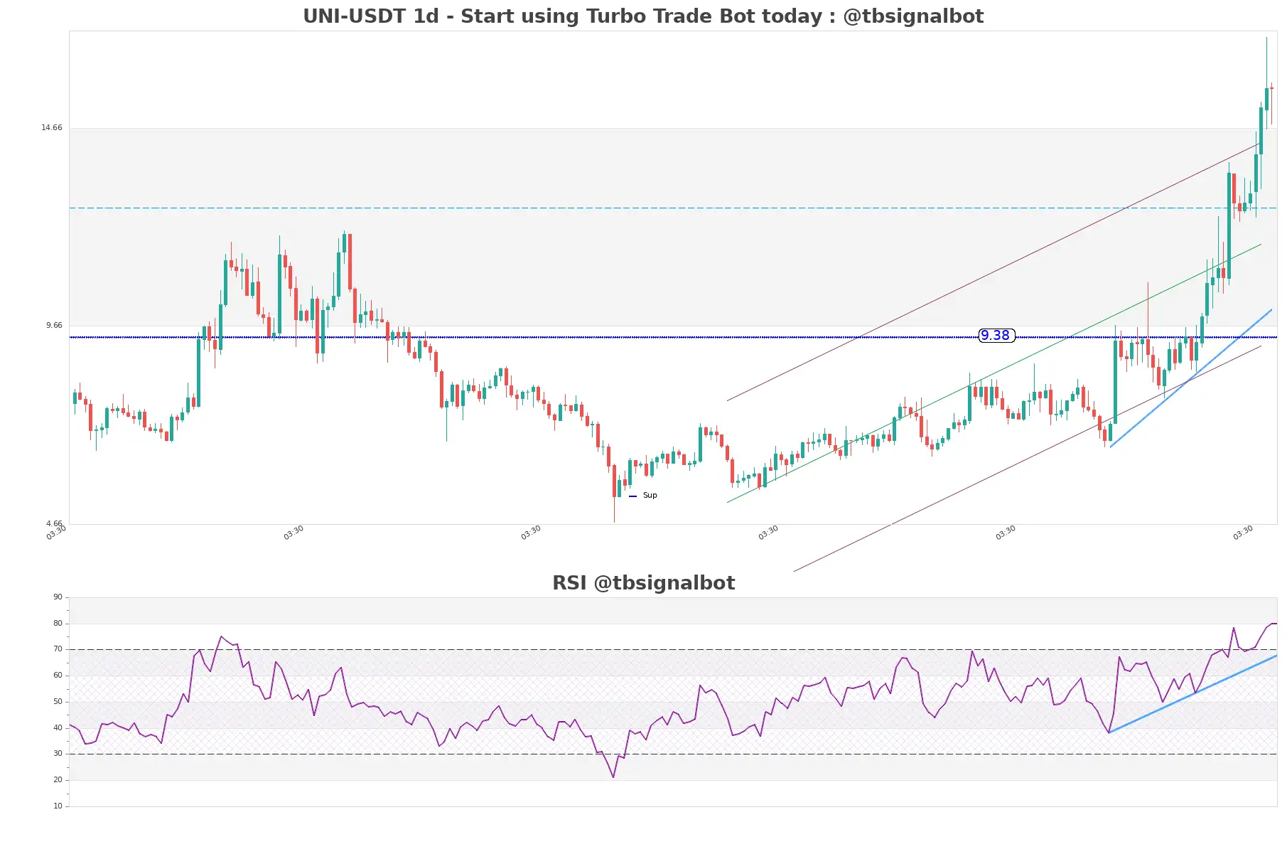 UNI-USDT_1d