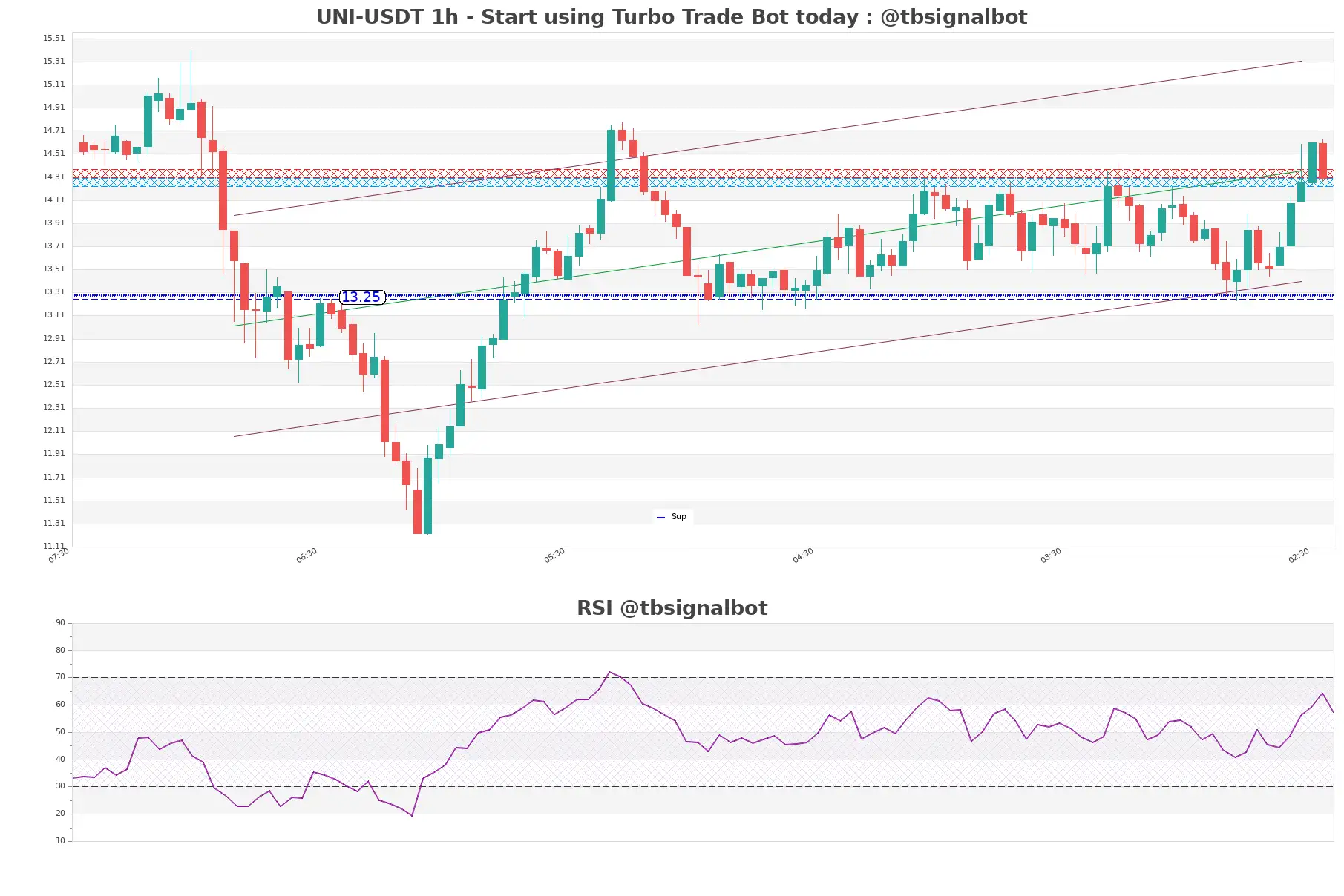 UNI-USDT_1h