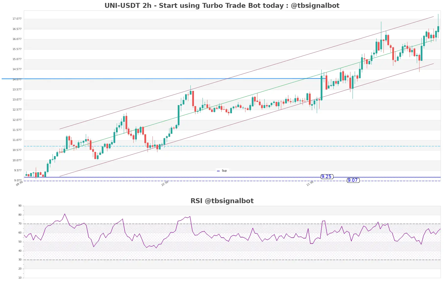 UNI-USDT_2h