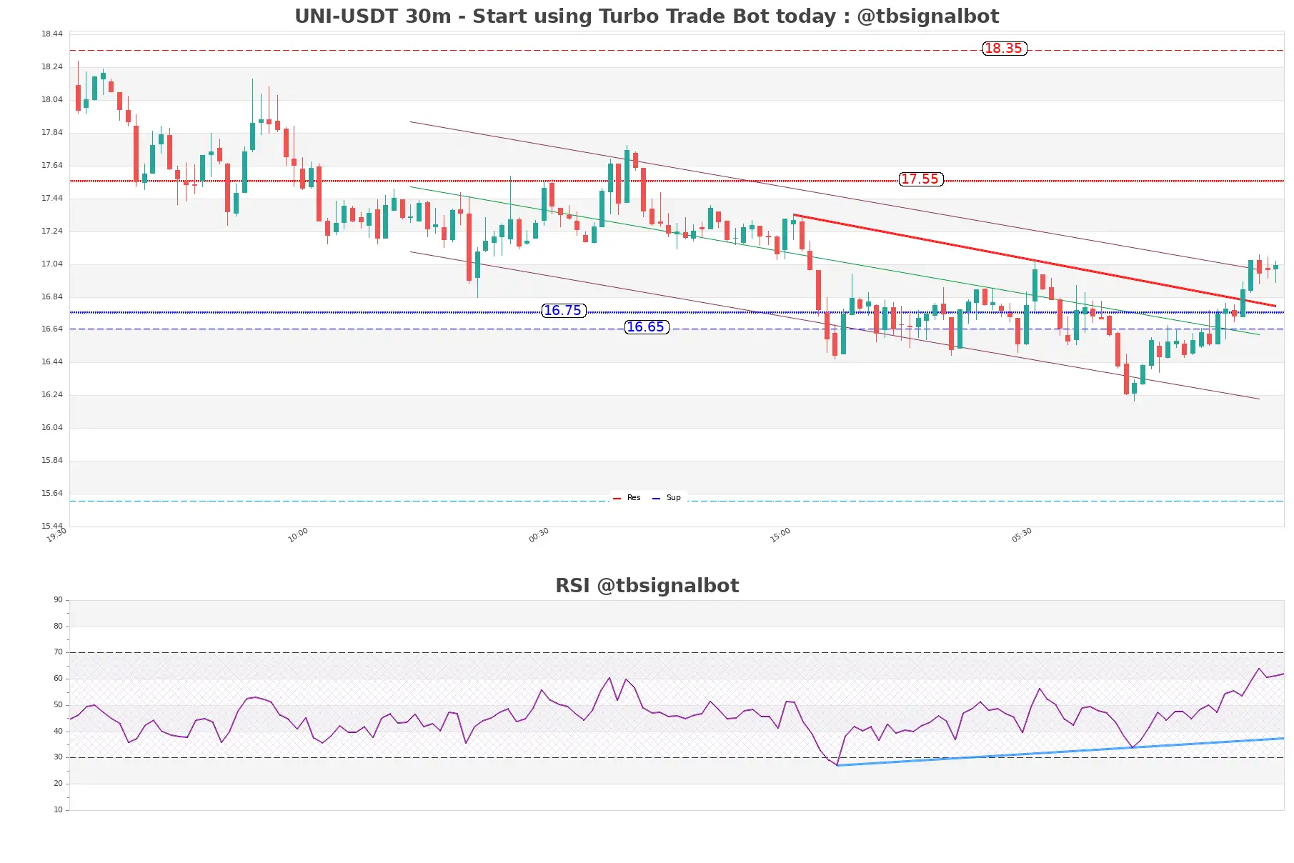 UNI-USDT_30m