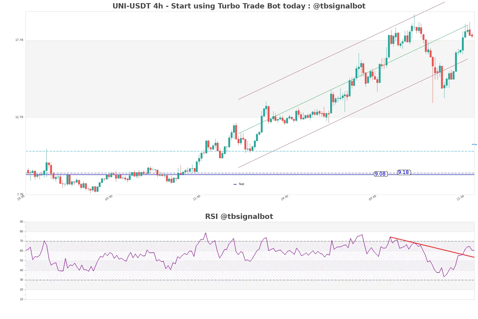 UNI-USDT_4h