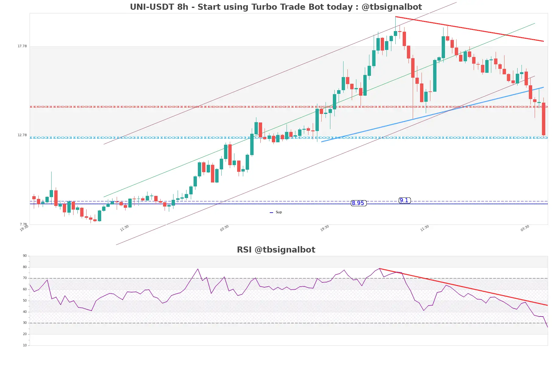 UNI-USDT_8h