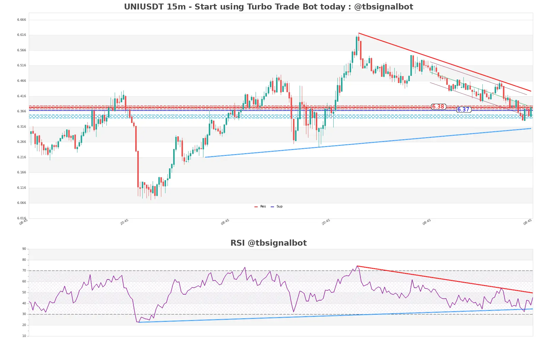 UNIUSDT_15m