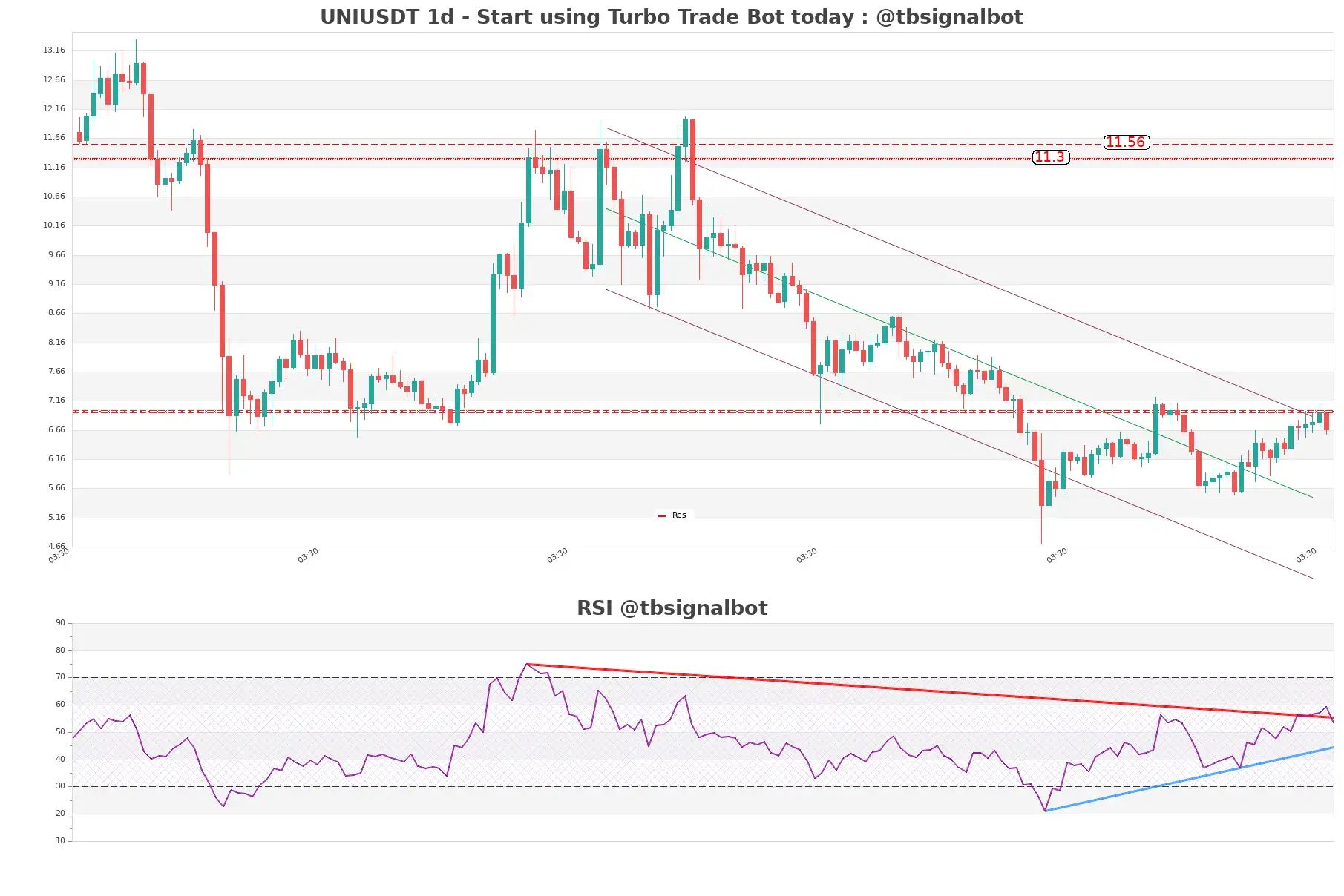 UNIUSDT_1d