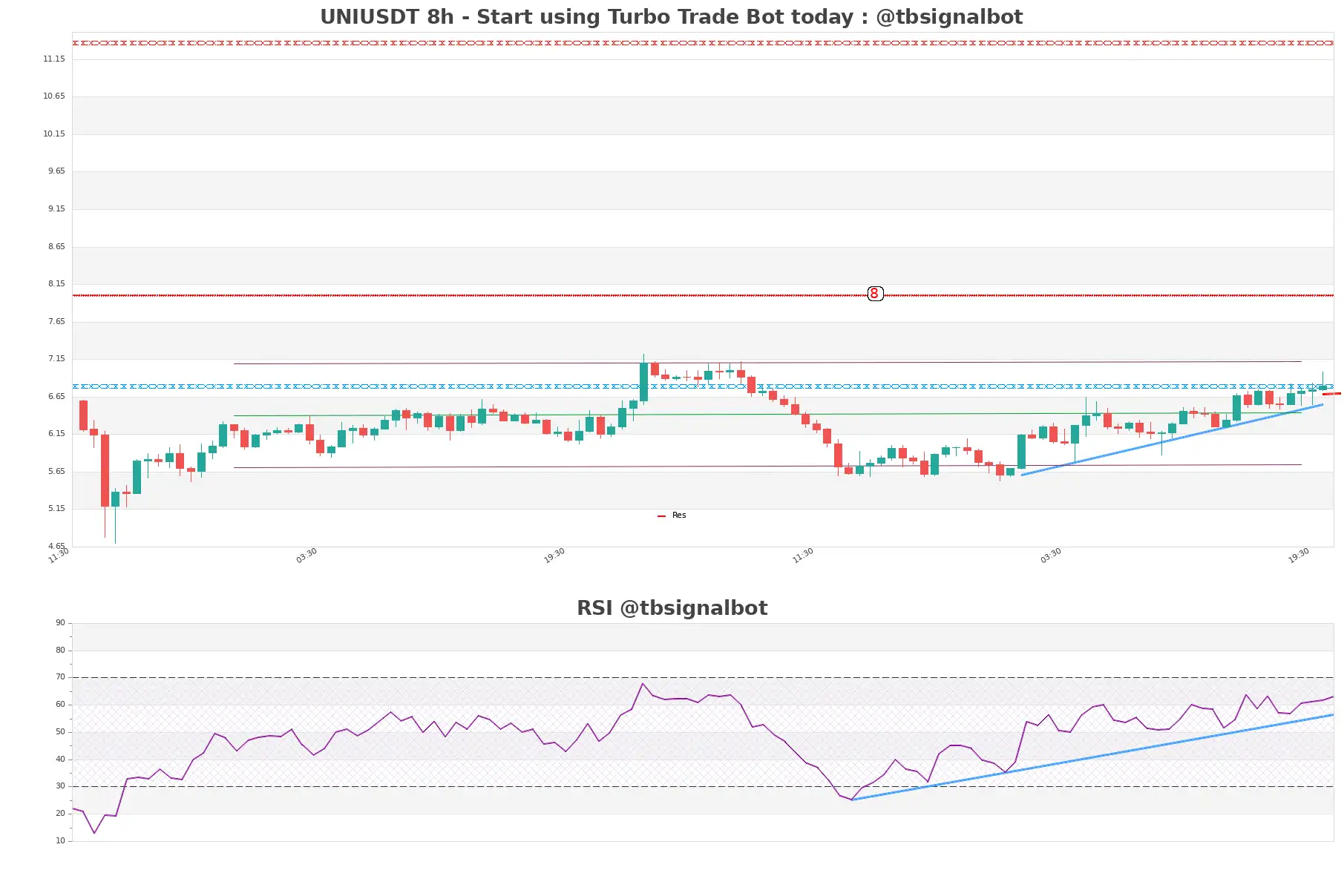 UNIUSDT_8h