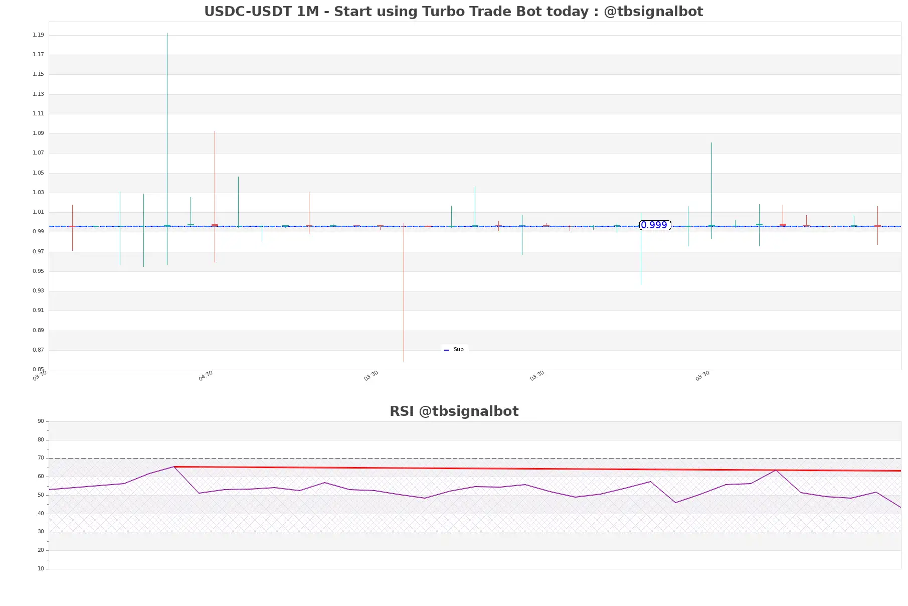 USDC-USDT_1M