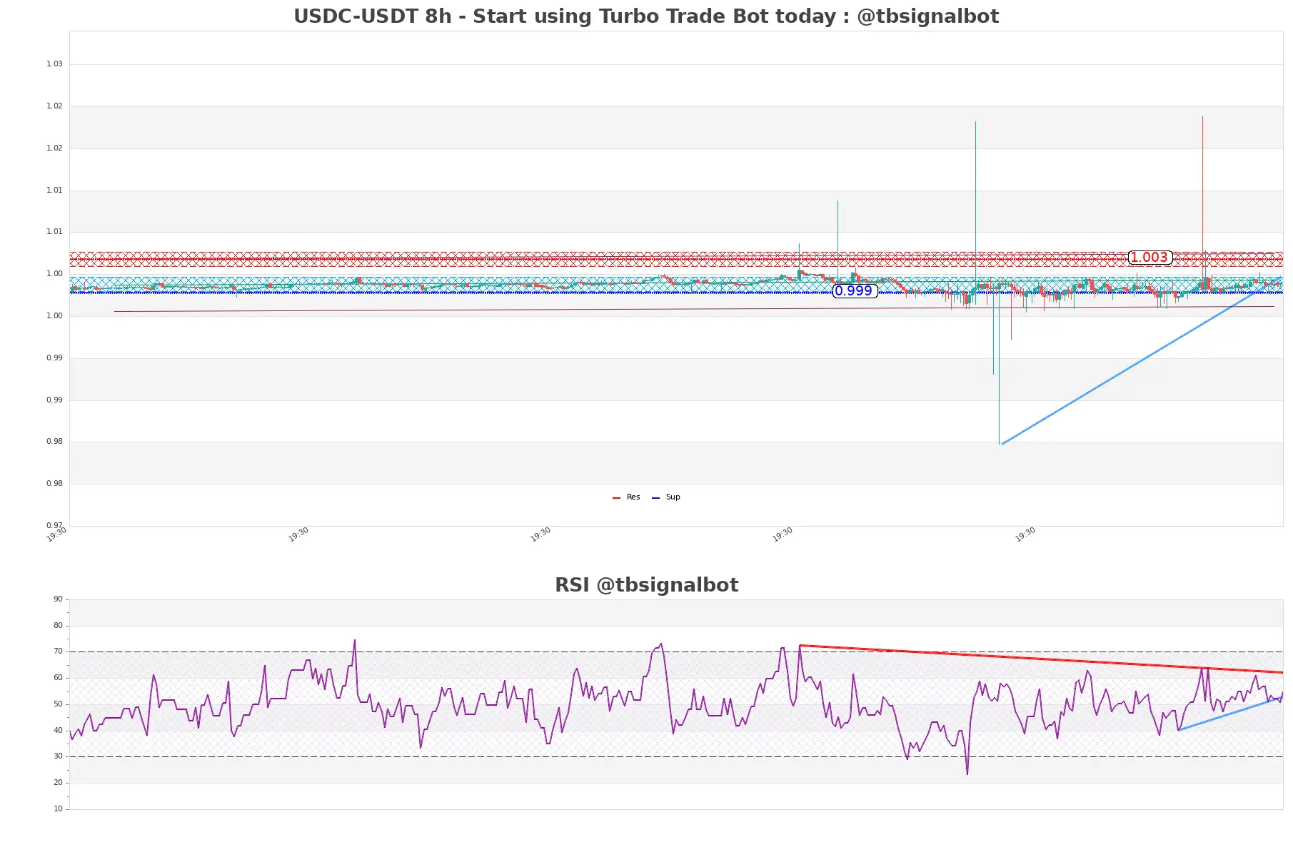 USDC-USDT_8h