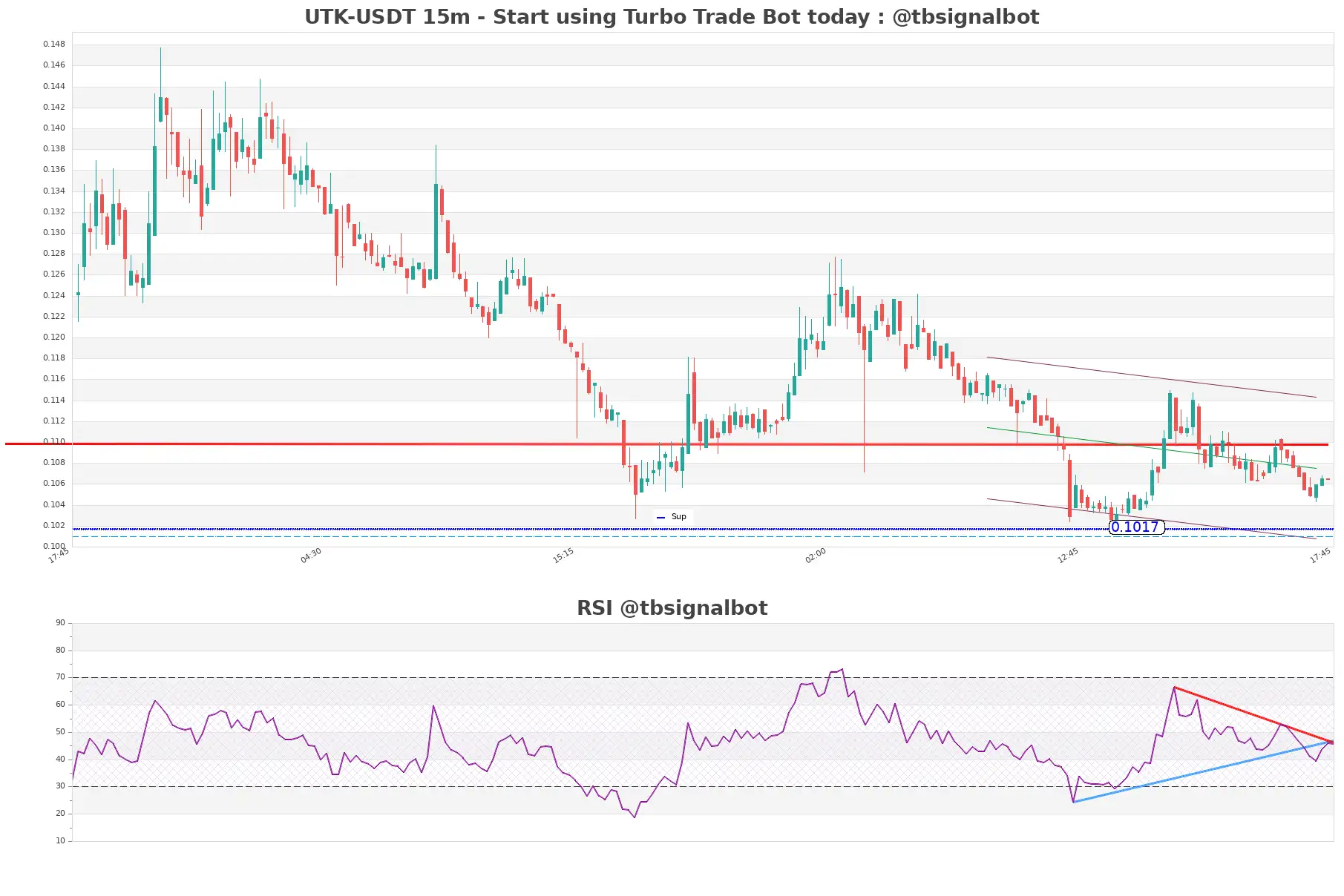 UTK-USDT_15m