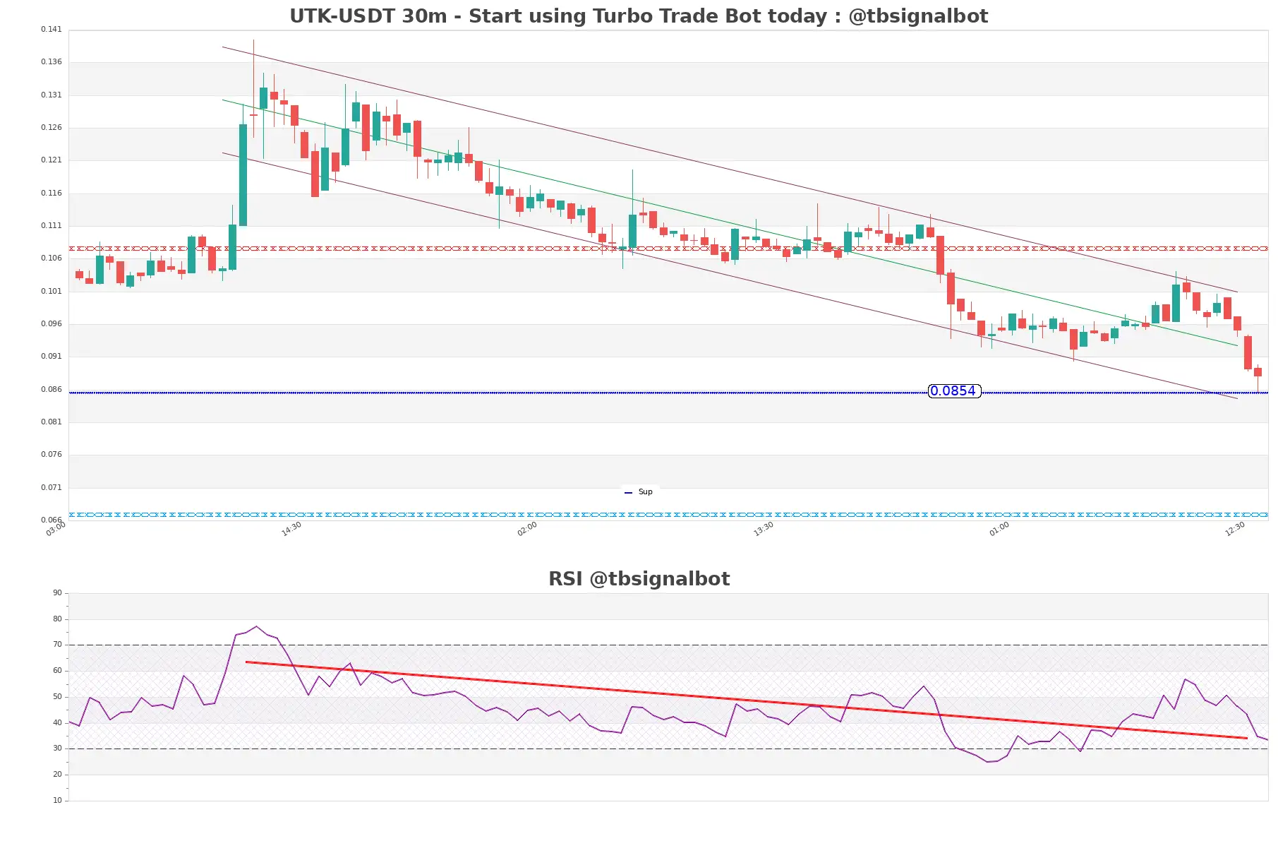 UTK-USDT_30m