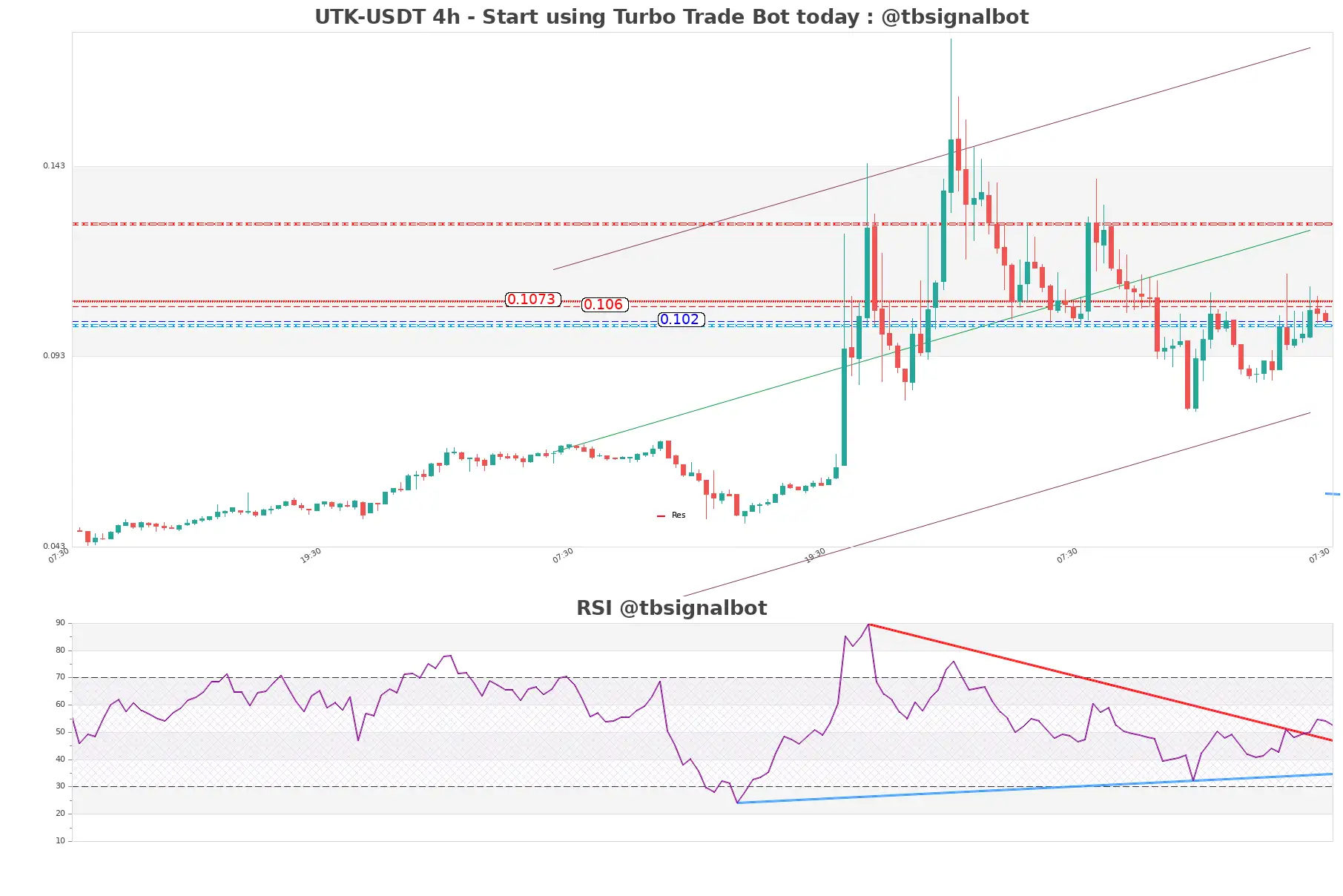 UTK-USDT_4h