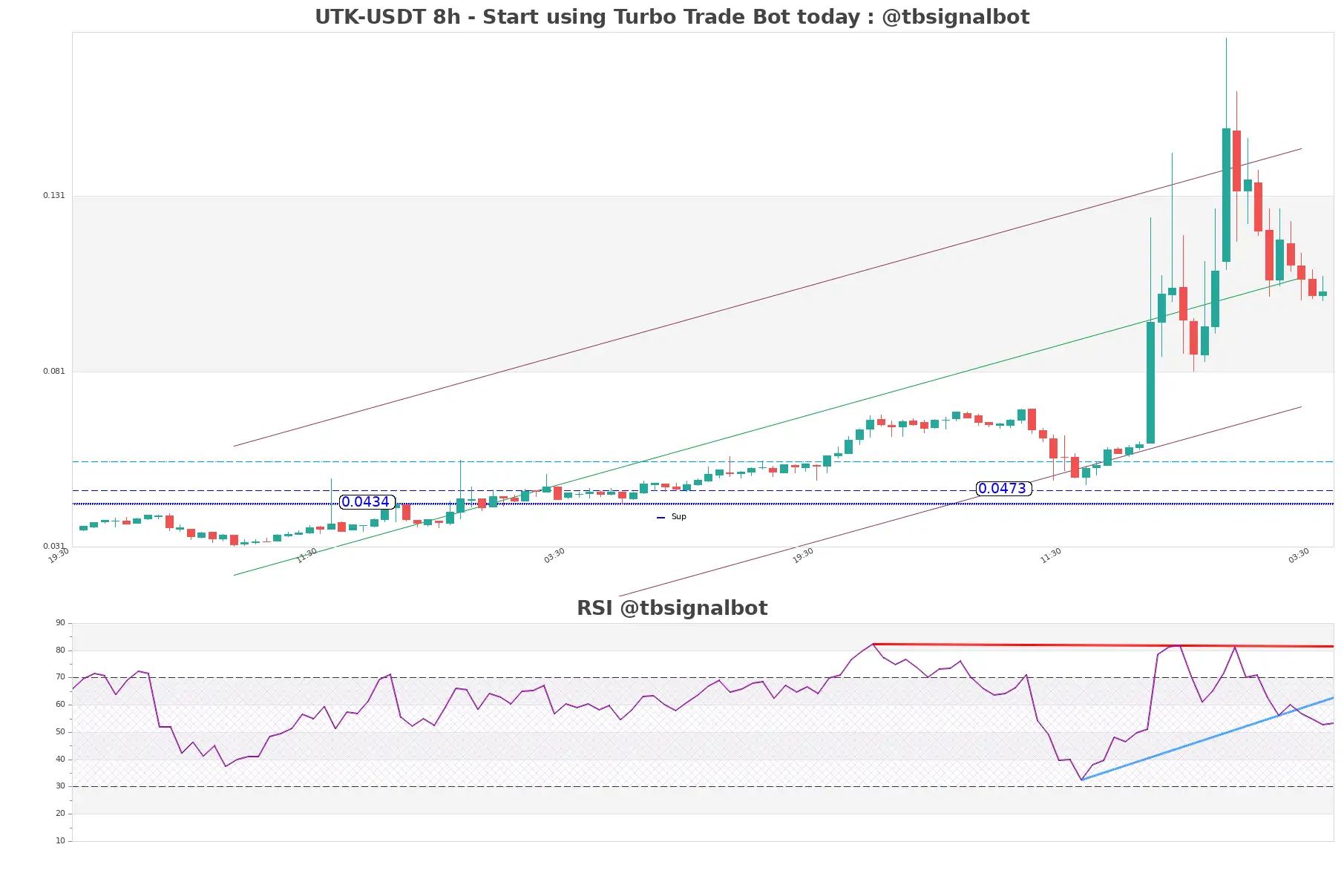 UTK-USDT_8h