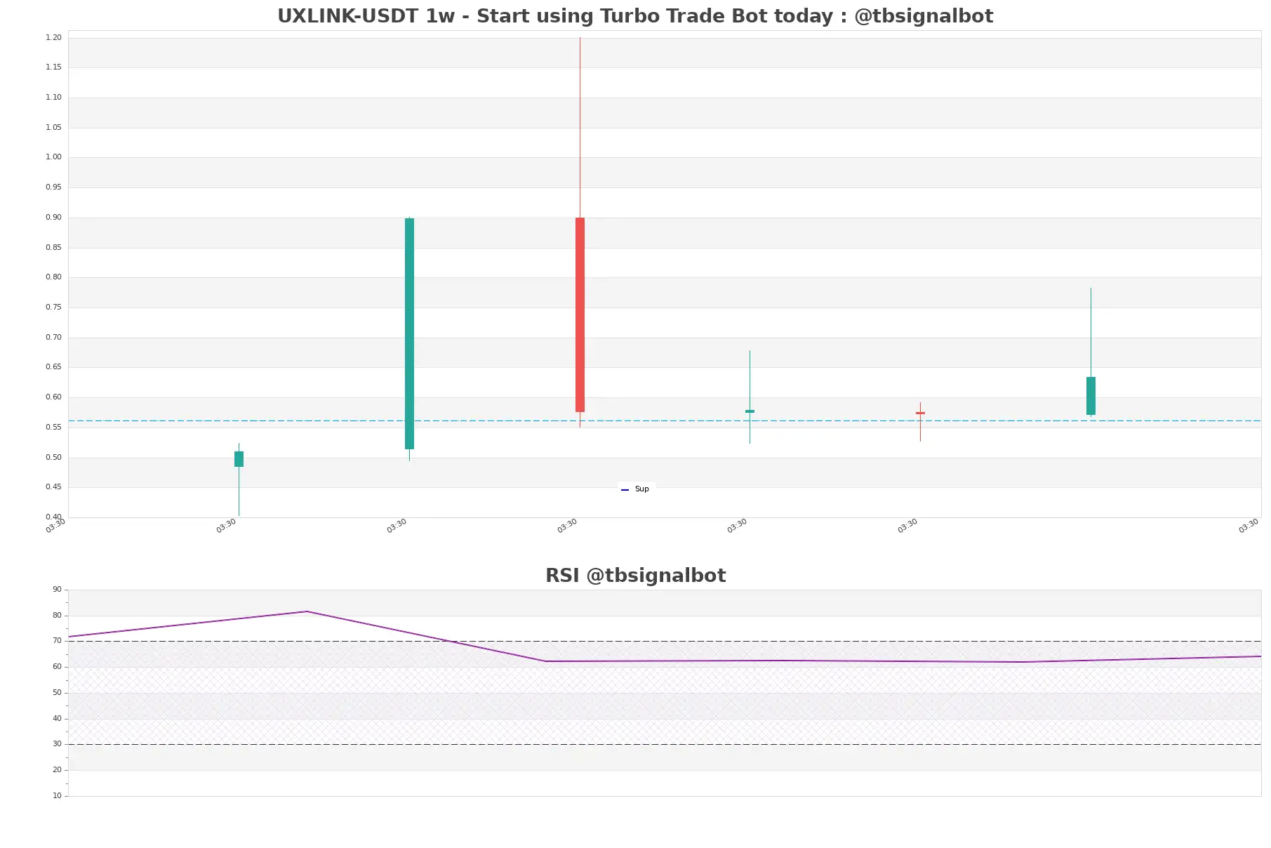 UXLINK-USDT_1w
