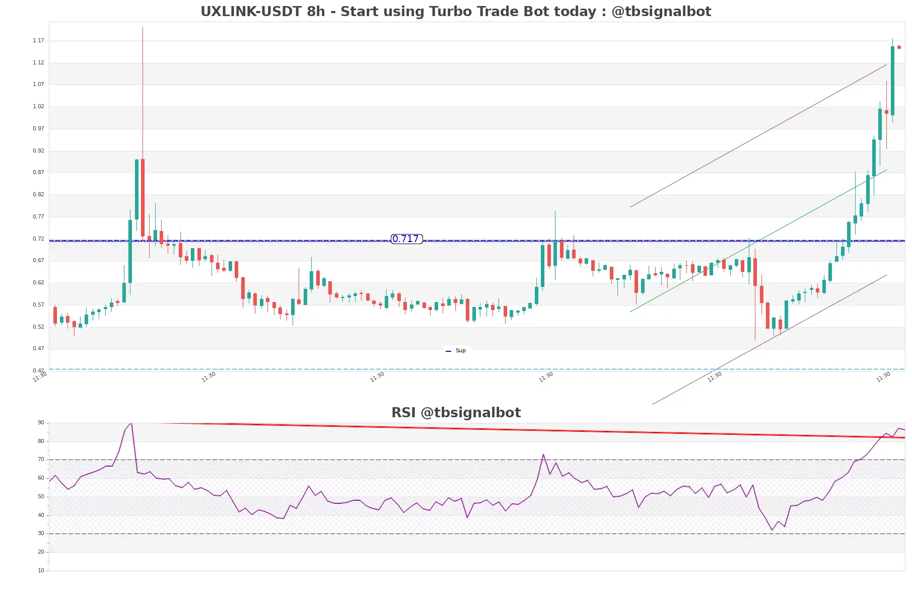 UXLINK-USDT_8h