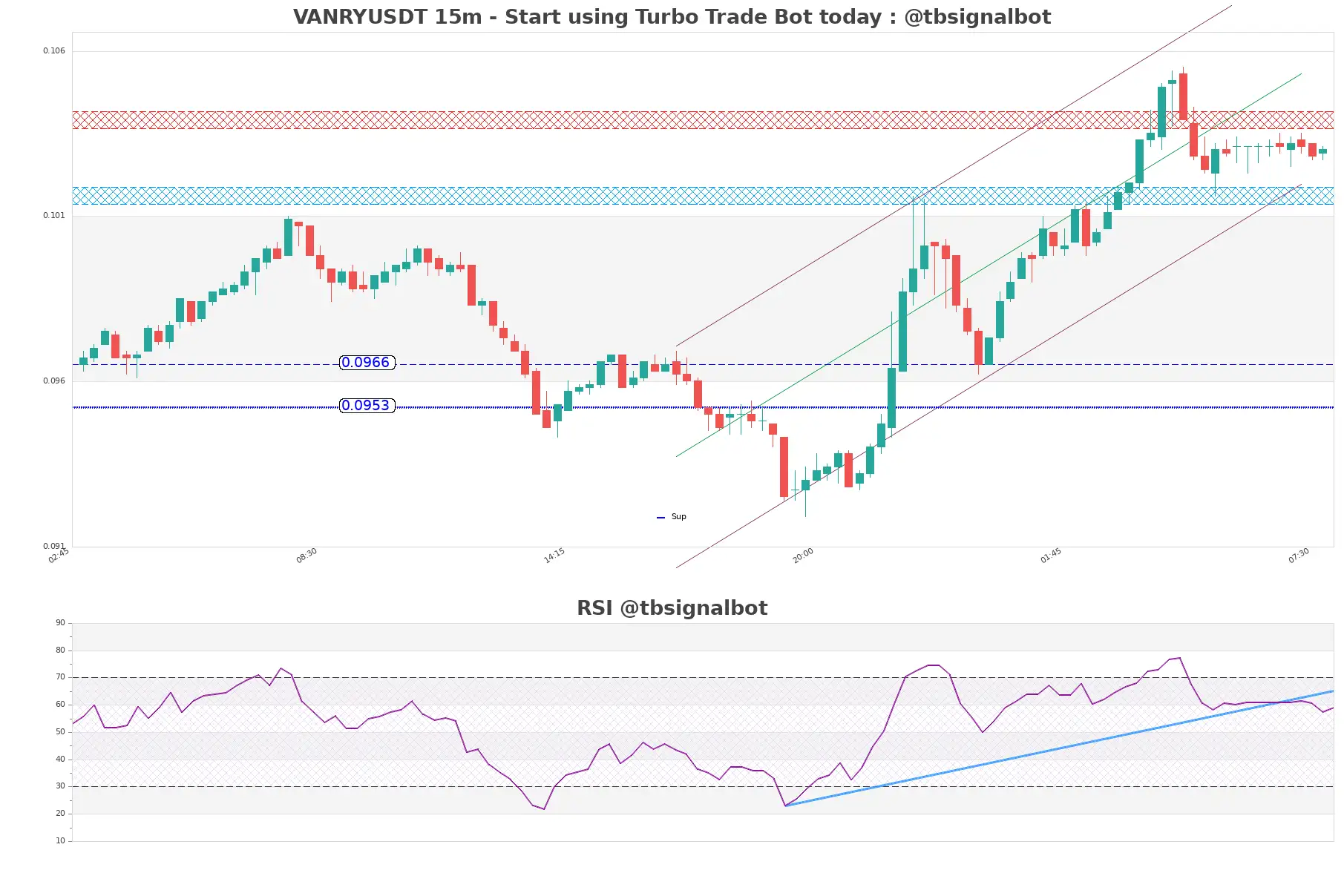 VANRYUSDT_15m