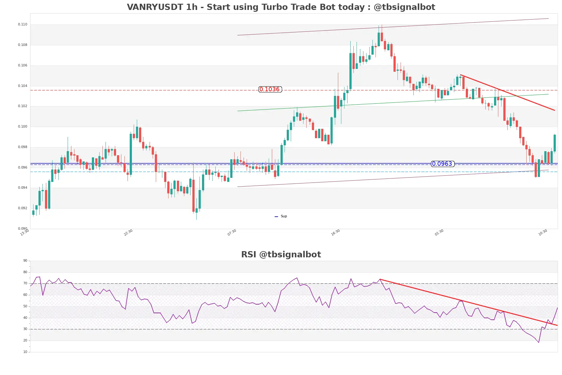 VANRYUSDT_1h