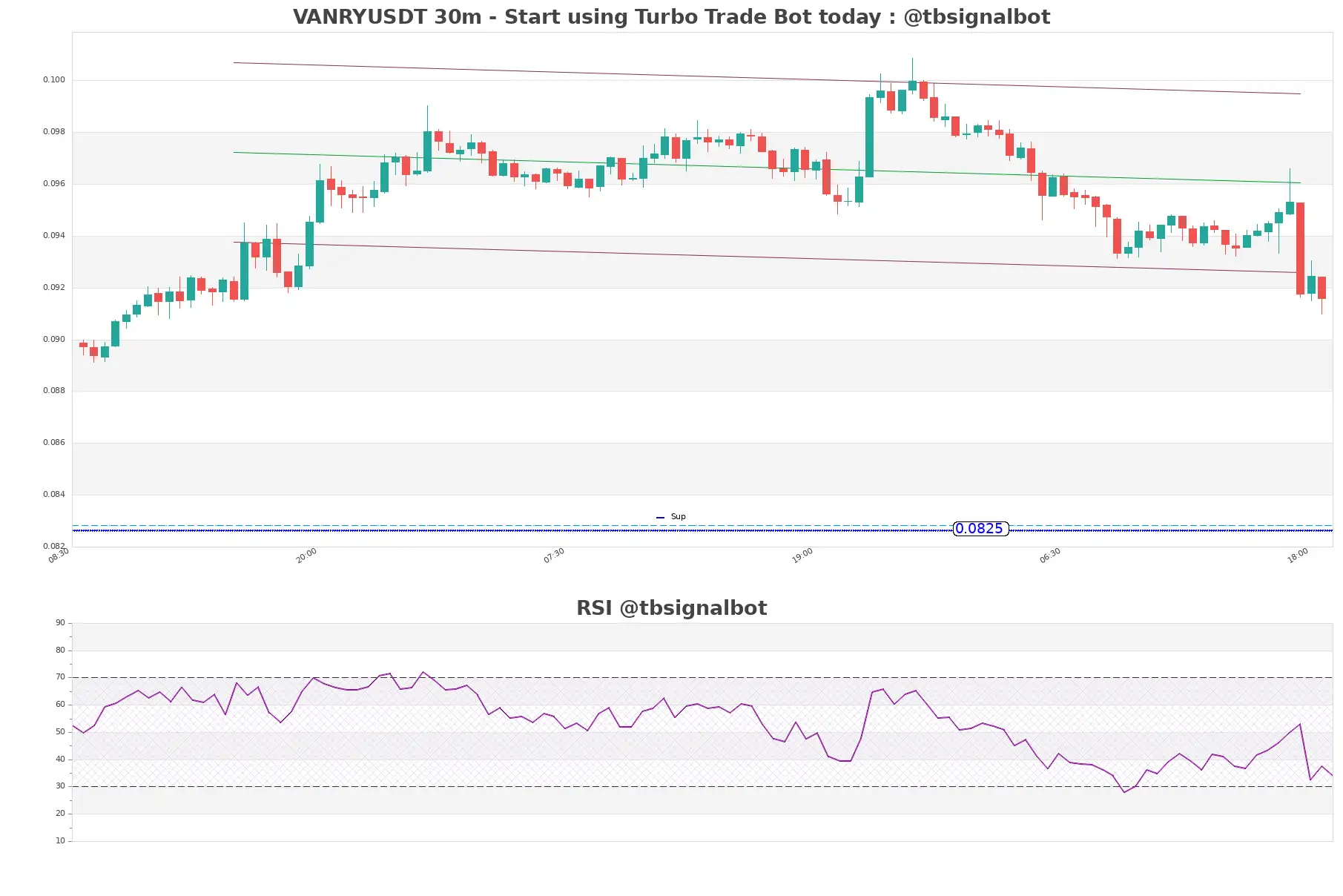 VANRYUSDT_30m