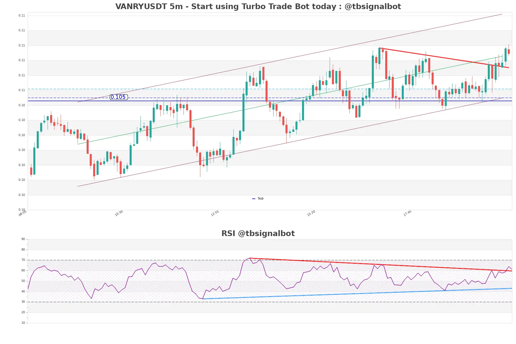 VANRYUSDT_5m