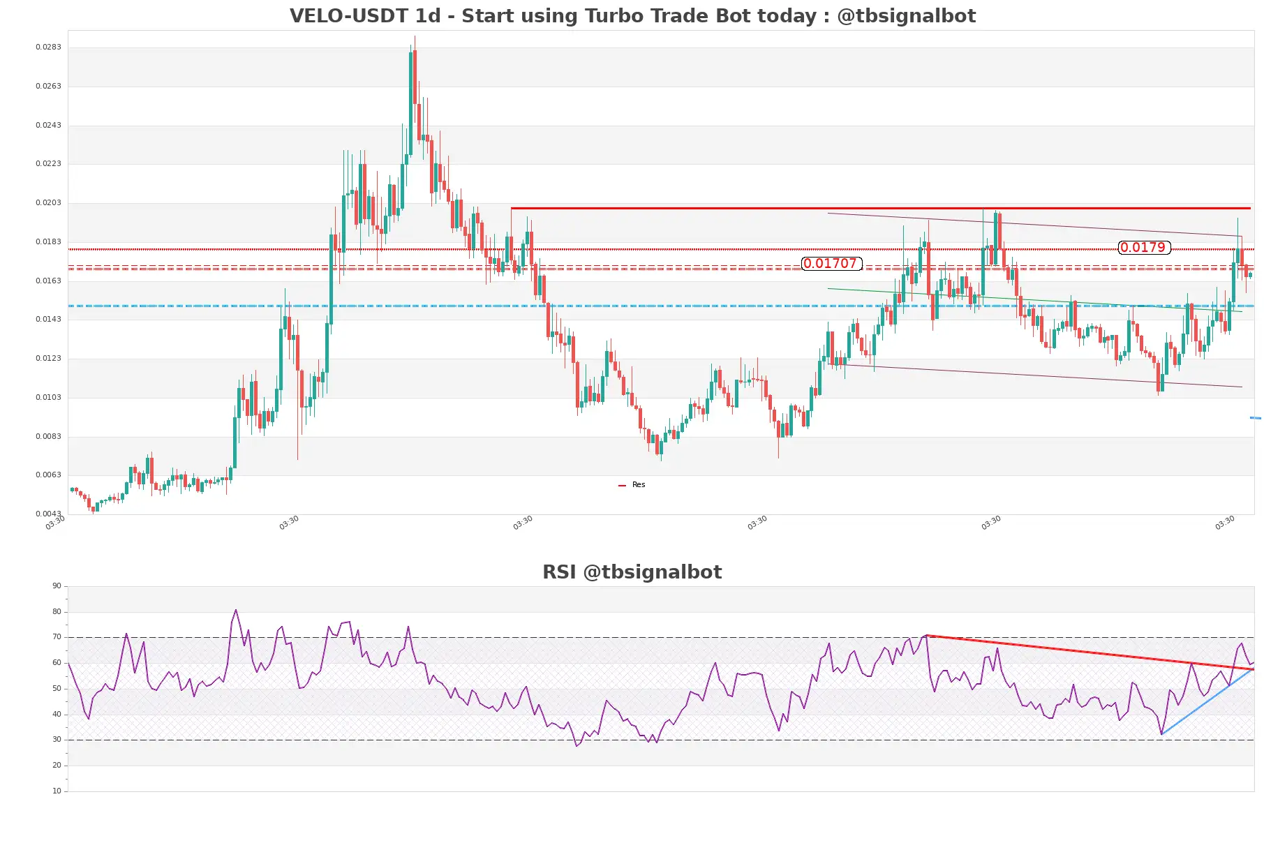 VELO-USDT_1d