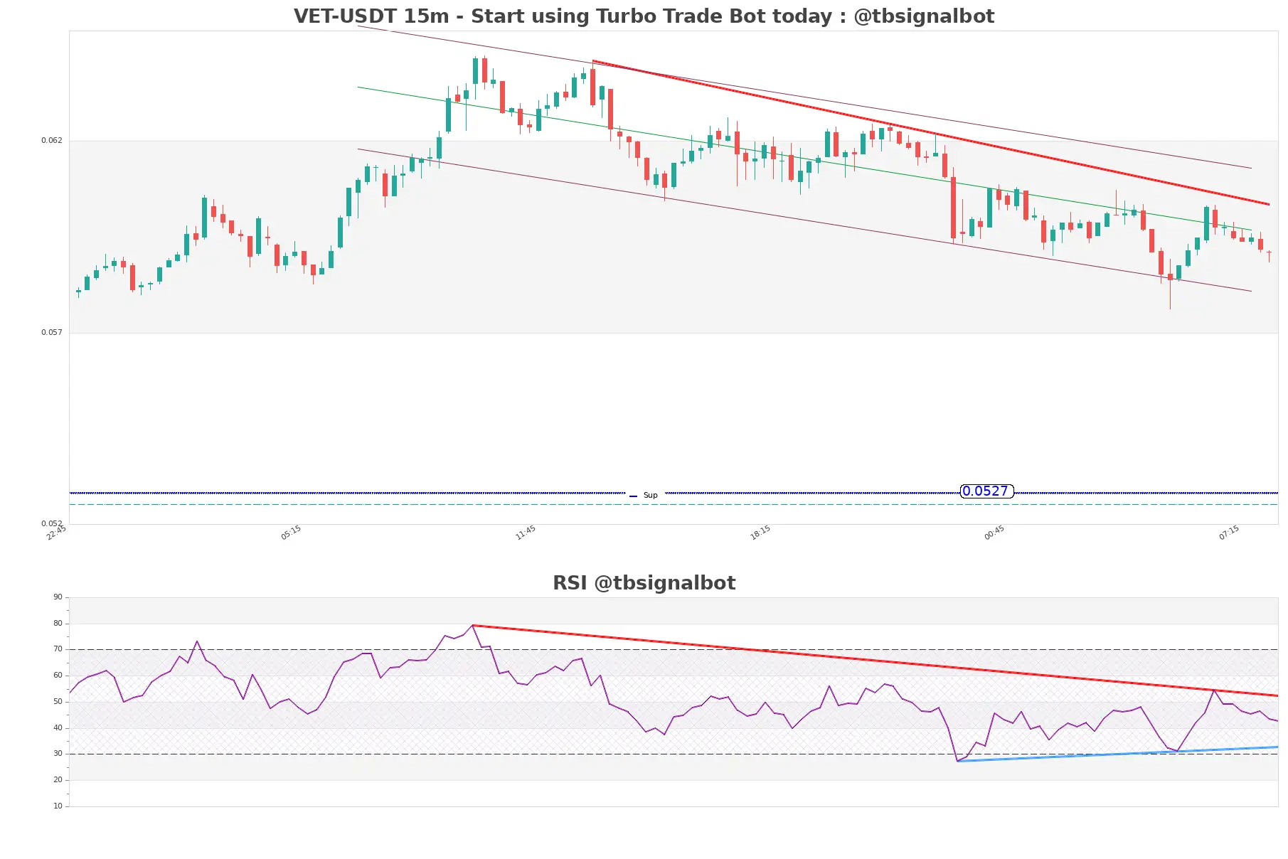 VET-USDT_15m