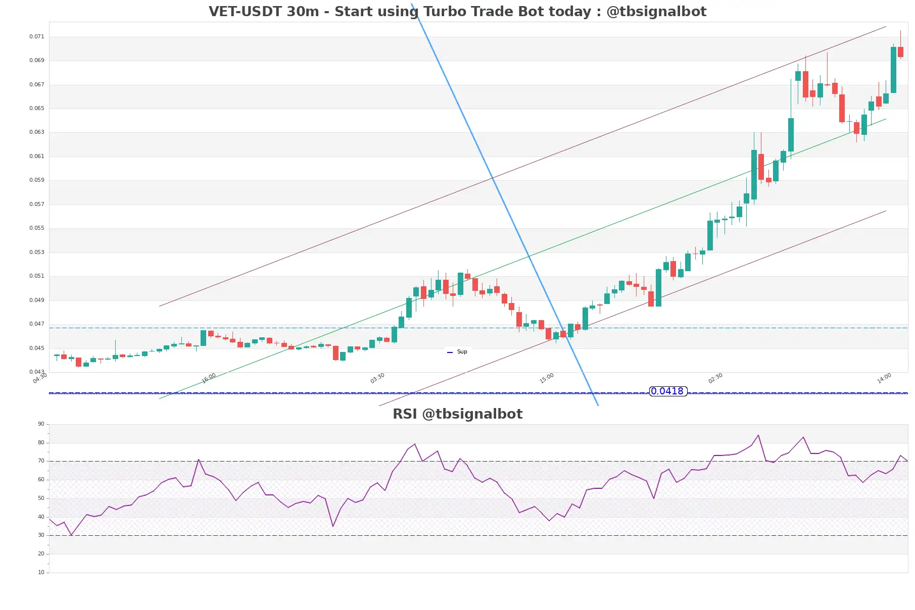 VET-USDT_30m