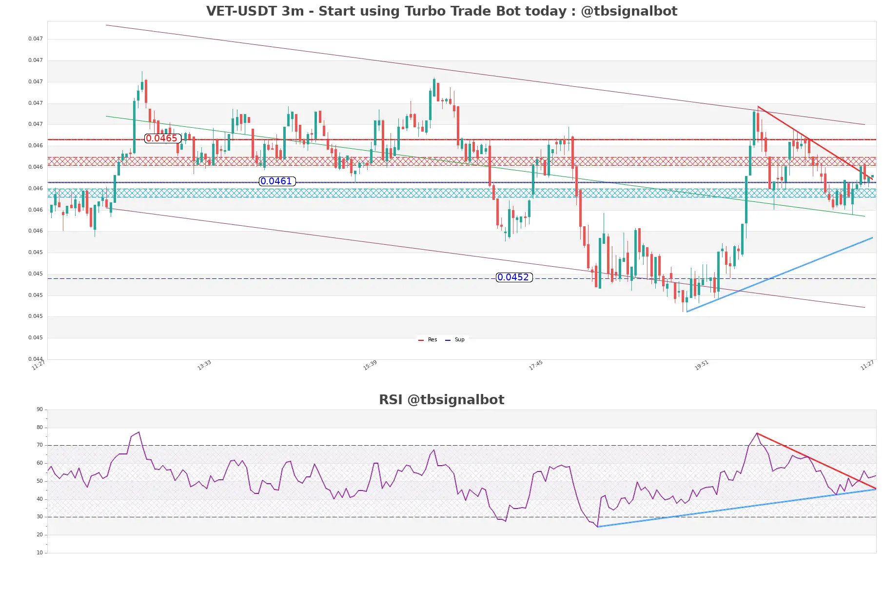 VET-USDT_3m