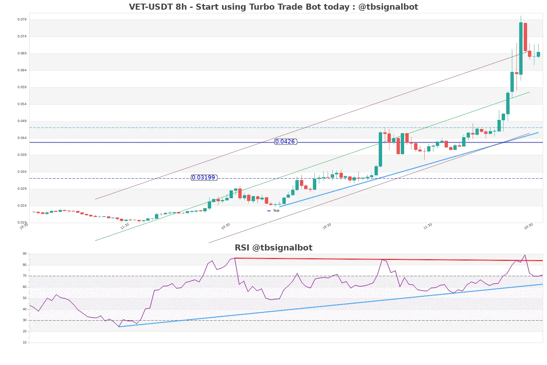 VET-USDT_8h