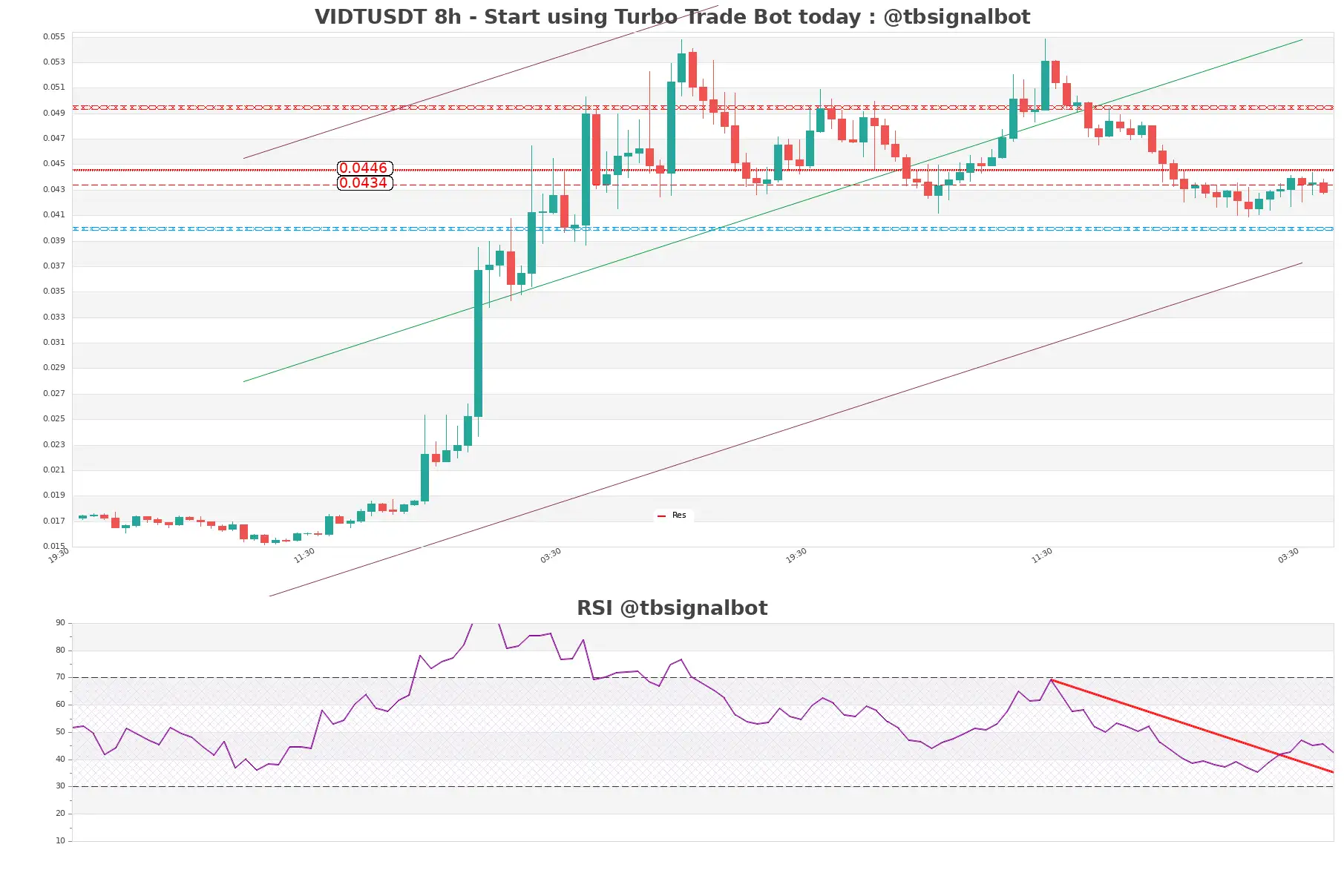 VIDTUSDT_8h