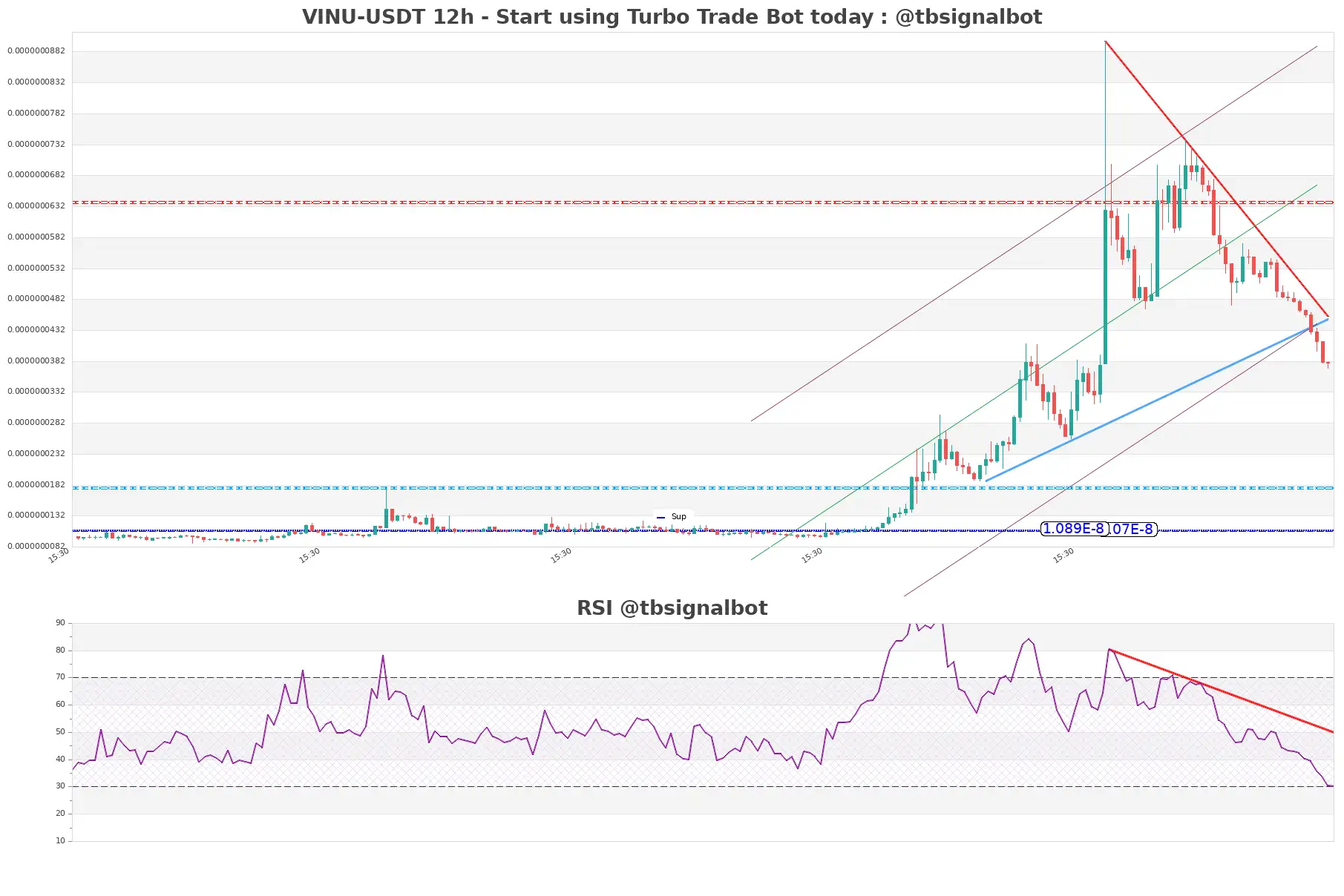 VINU-USDT_12h