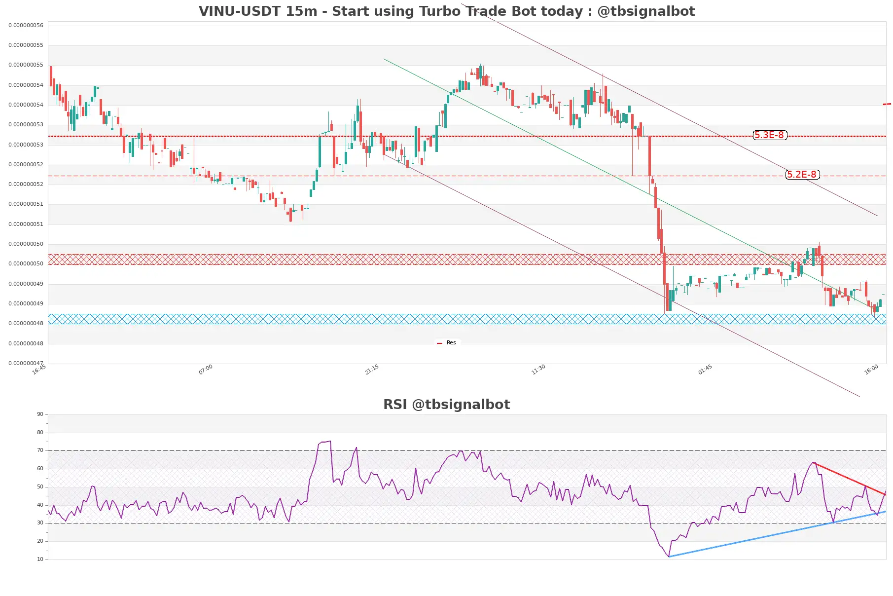 VINU-USDT_15m