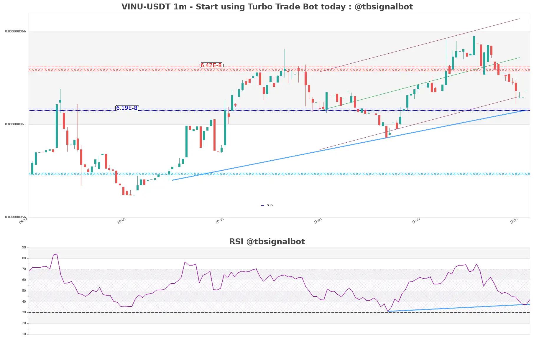 VINU-USDT_1m