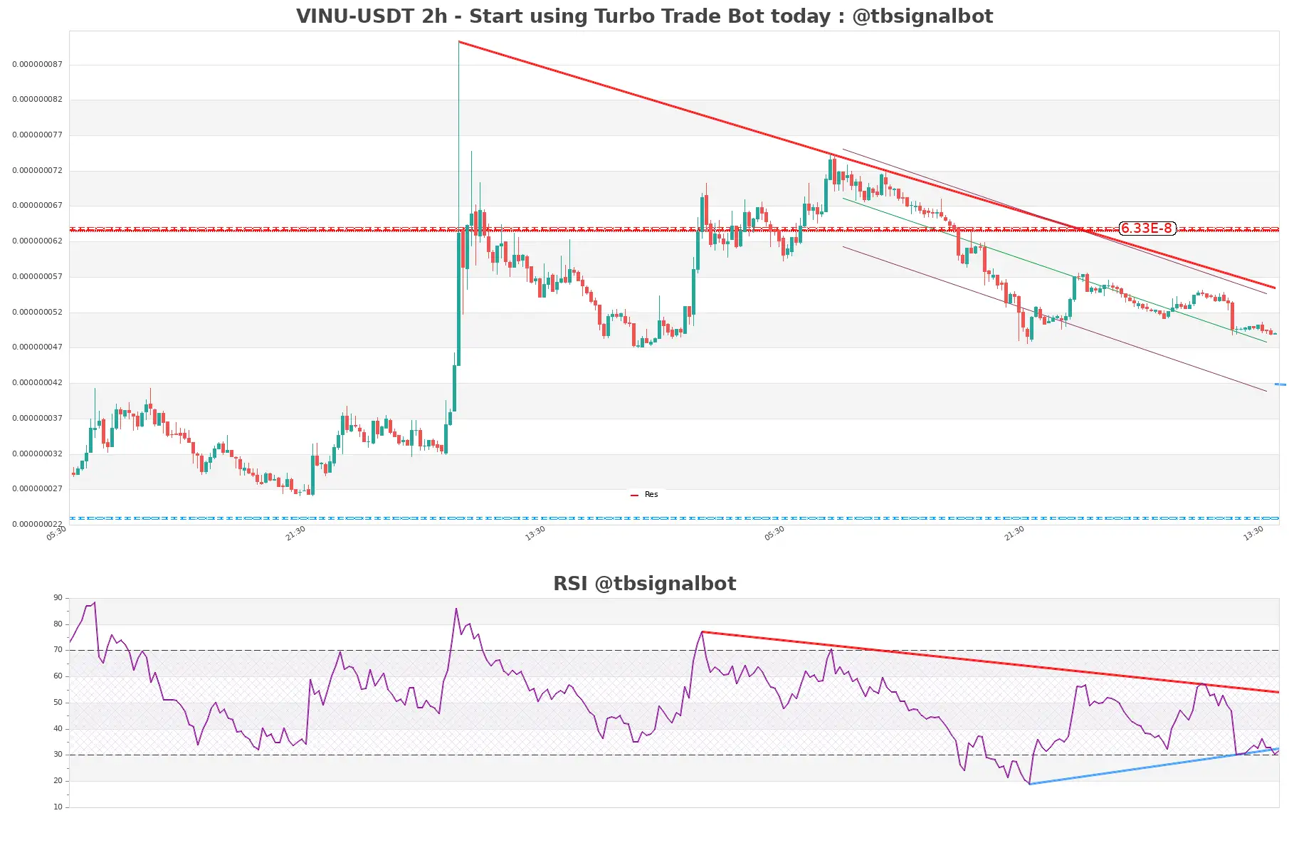 VINU-USDT_2h