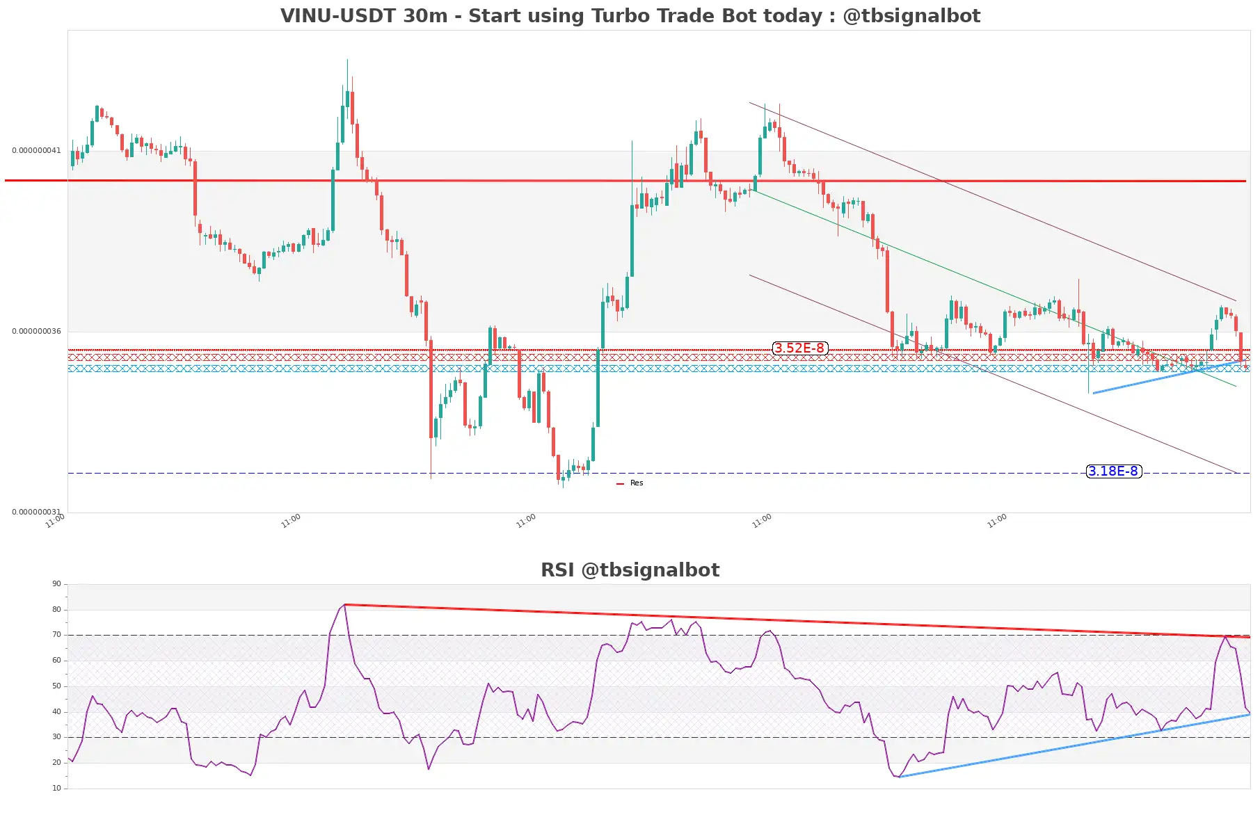 VINU-USDT_30m