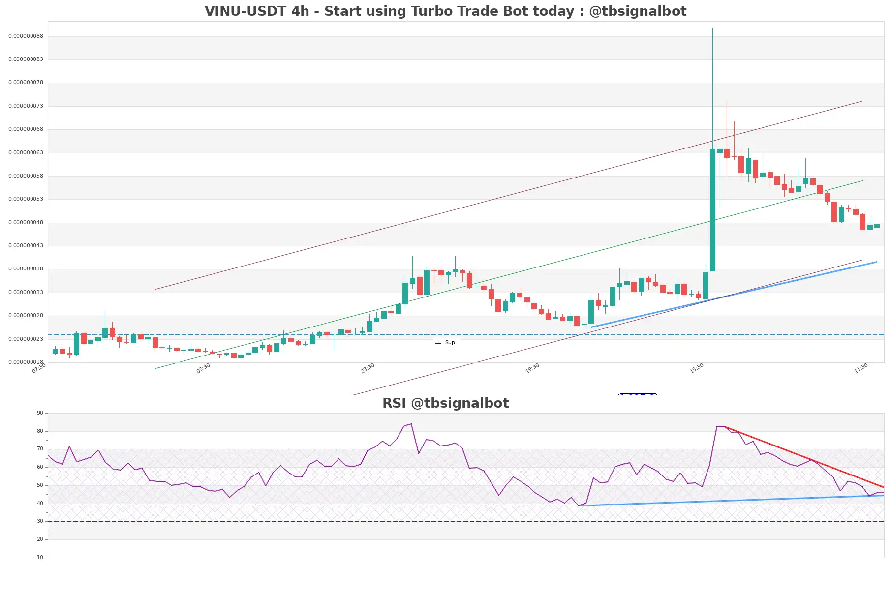 VINU-USDT_4h