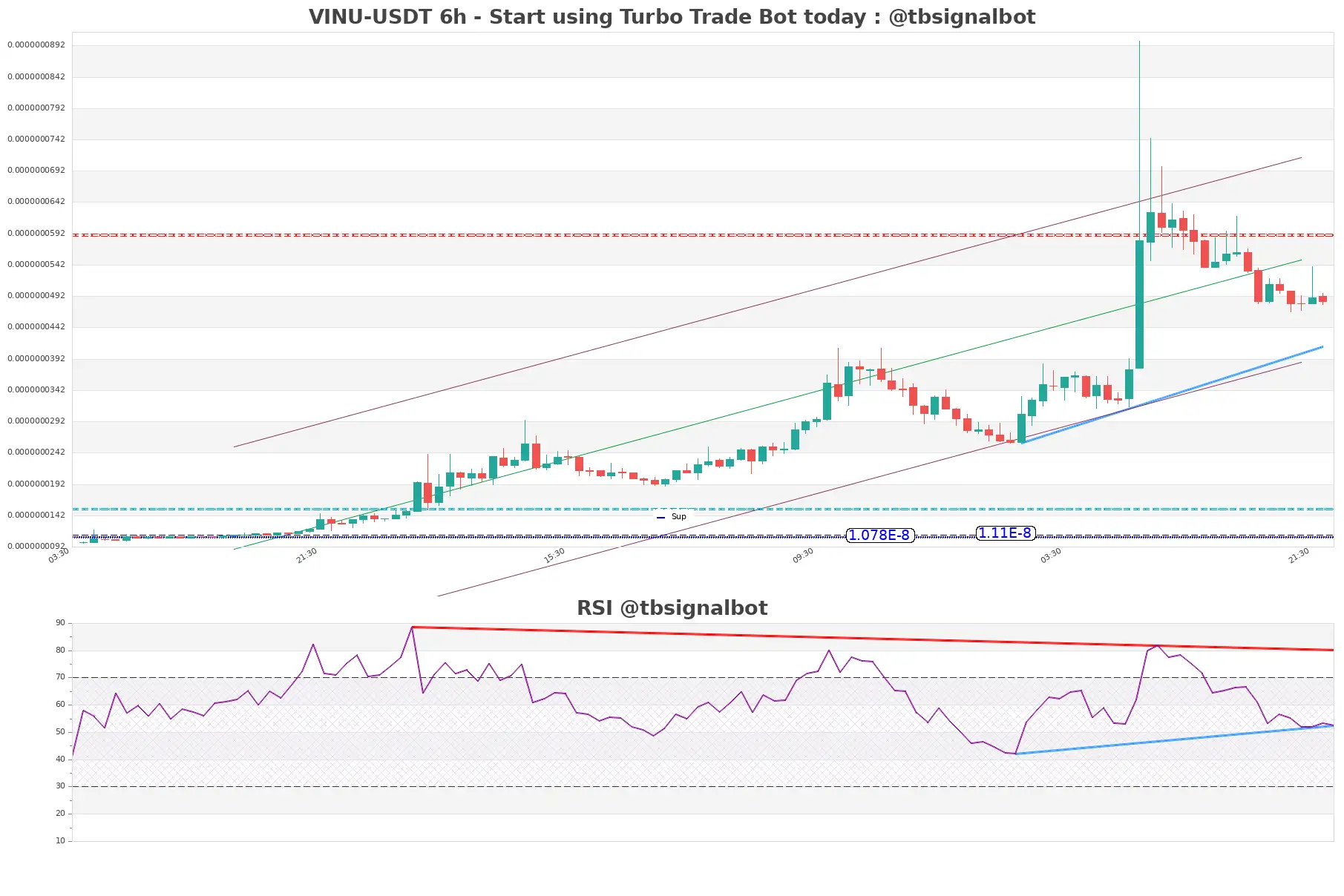 VINU-USDT_6h