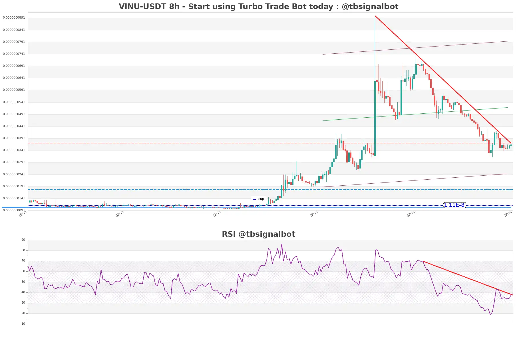 VINU-USDT_8h