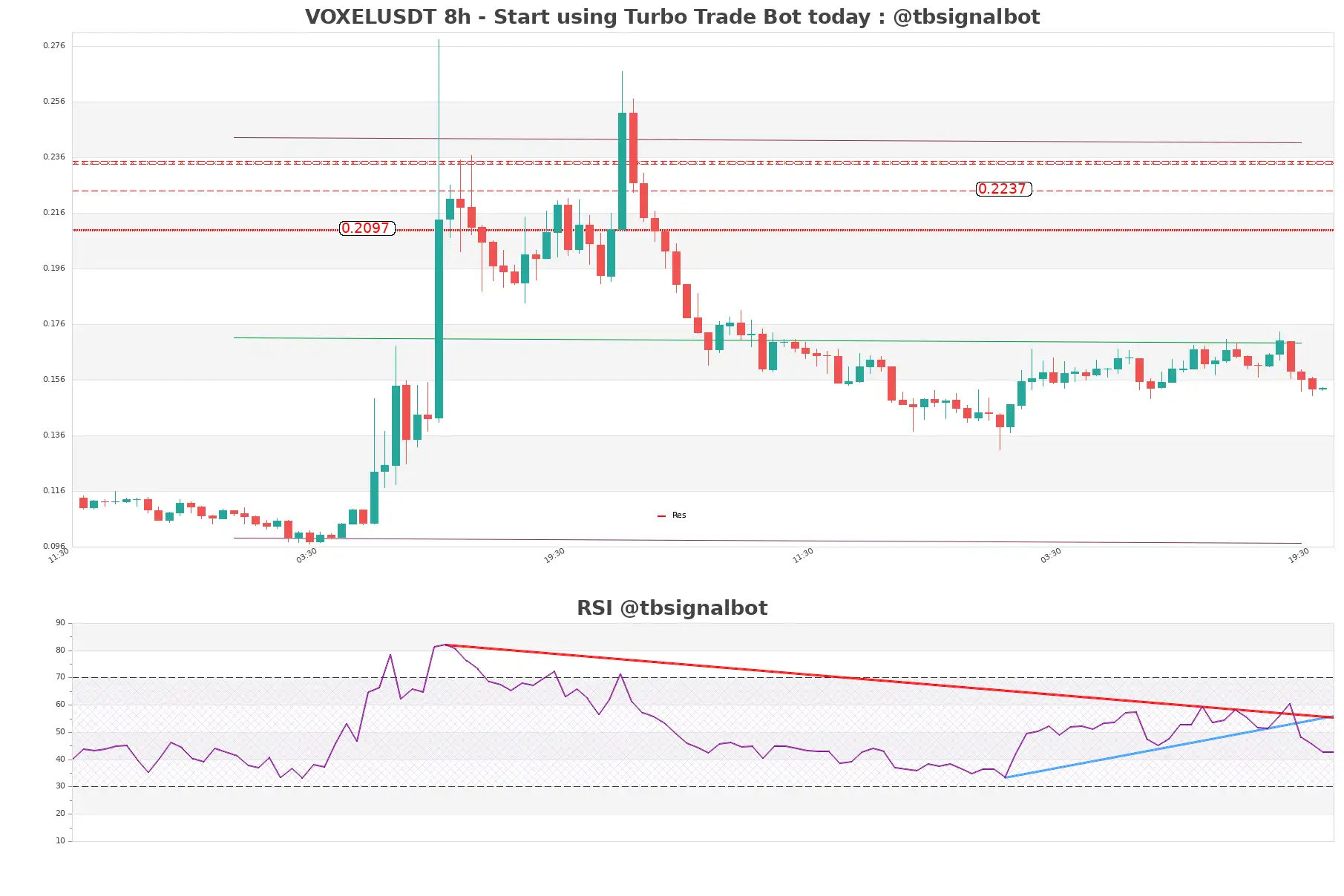 VOXELUSDT_8h