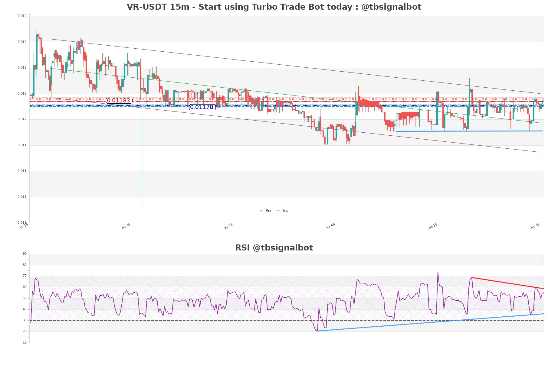 VR-USDT_15m