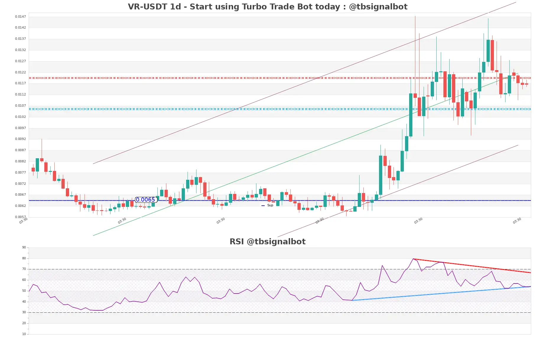 VR-USDT_1d