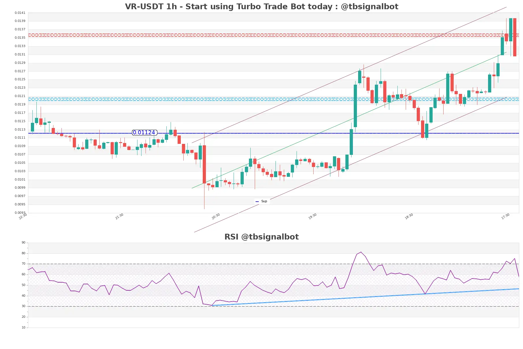 VR-USDT_1h