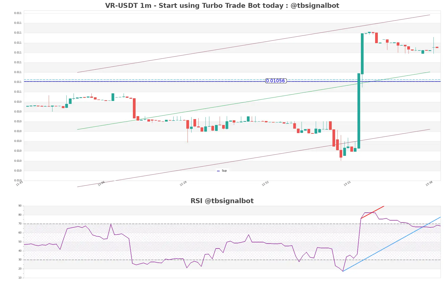 VR-USDT_1m