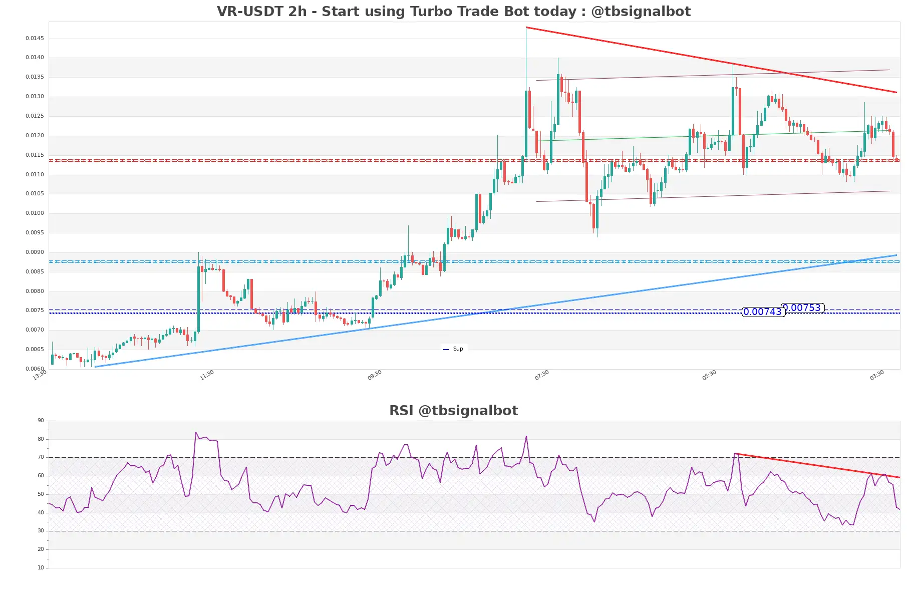 VR-USDT_2h