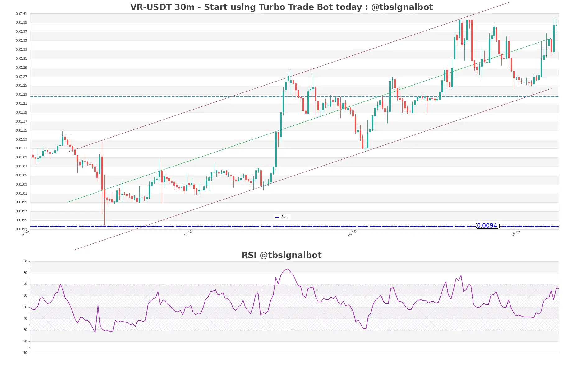 VR-USDT_30m