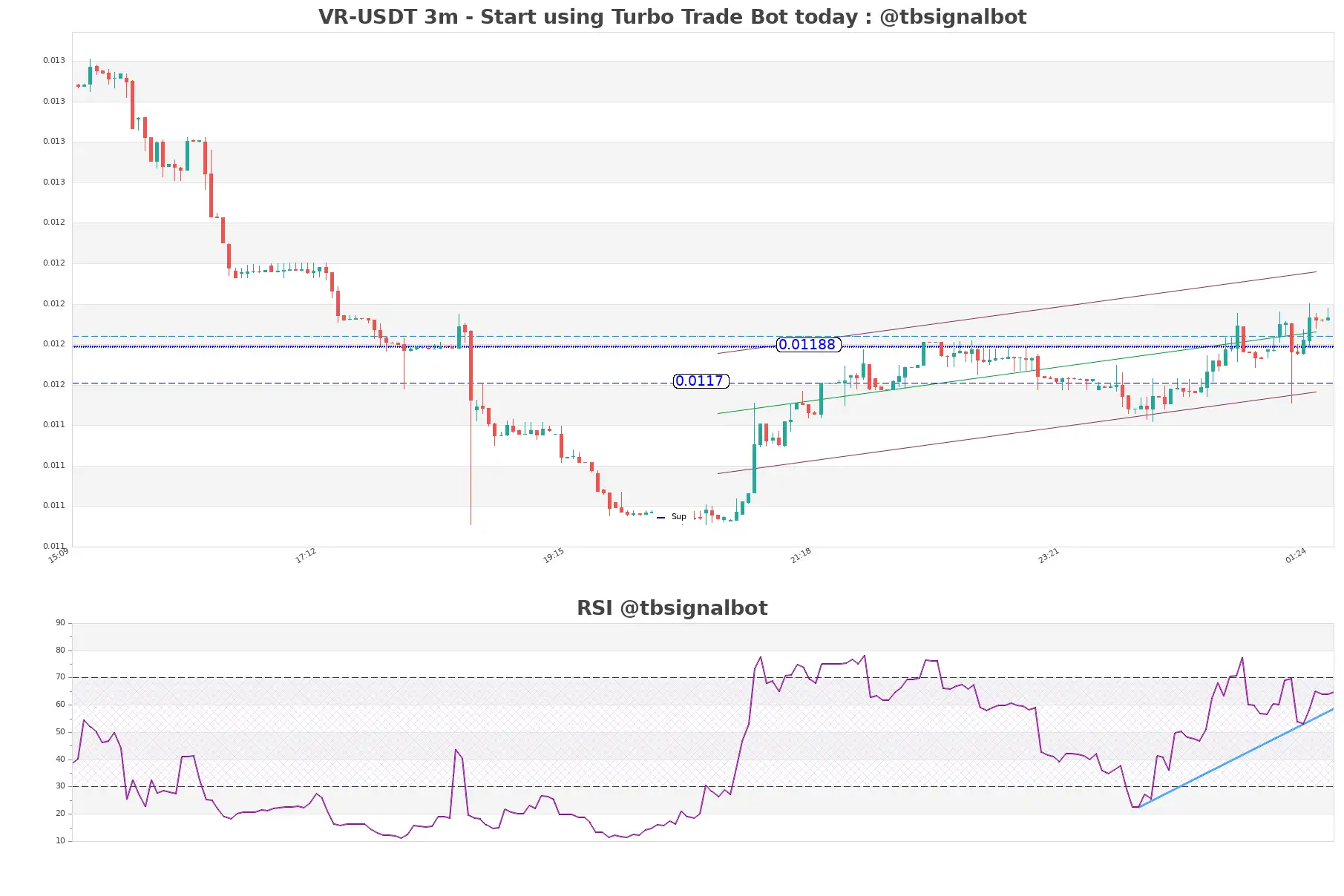 VR-USDT_3m