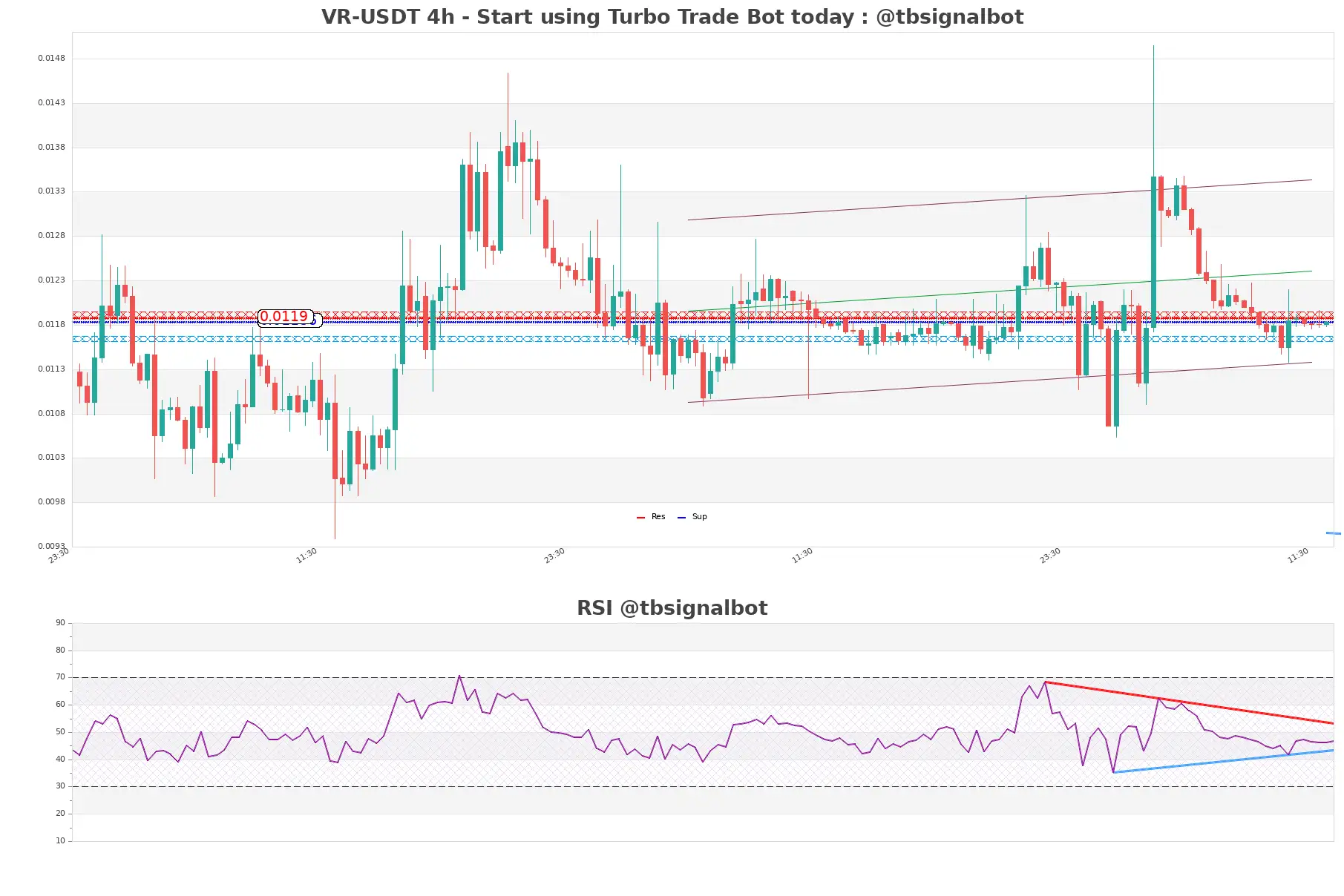 VR-USDT_4h