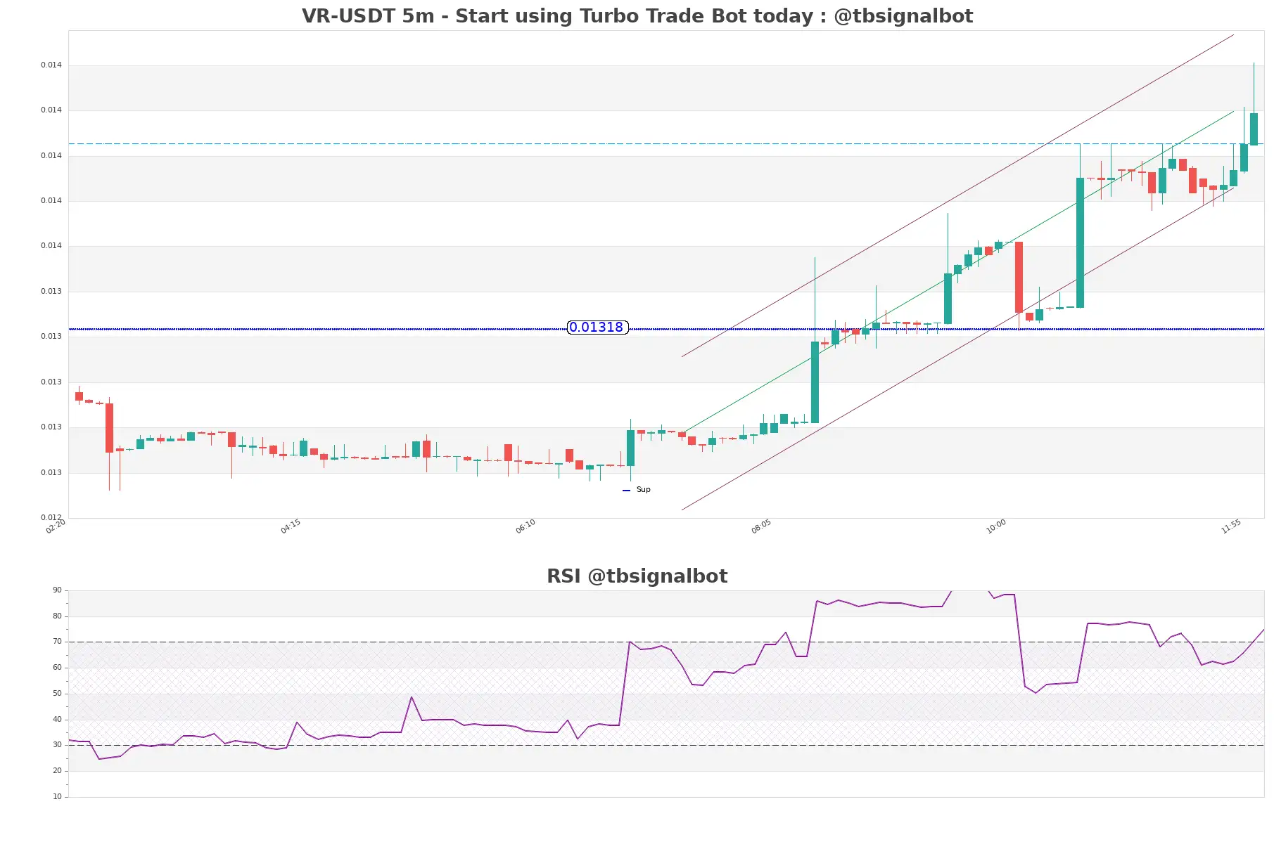 VR-USDT_5m